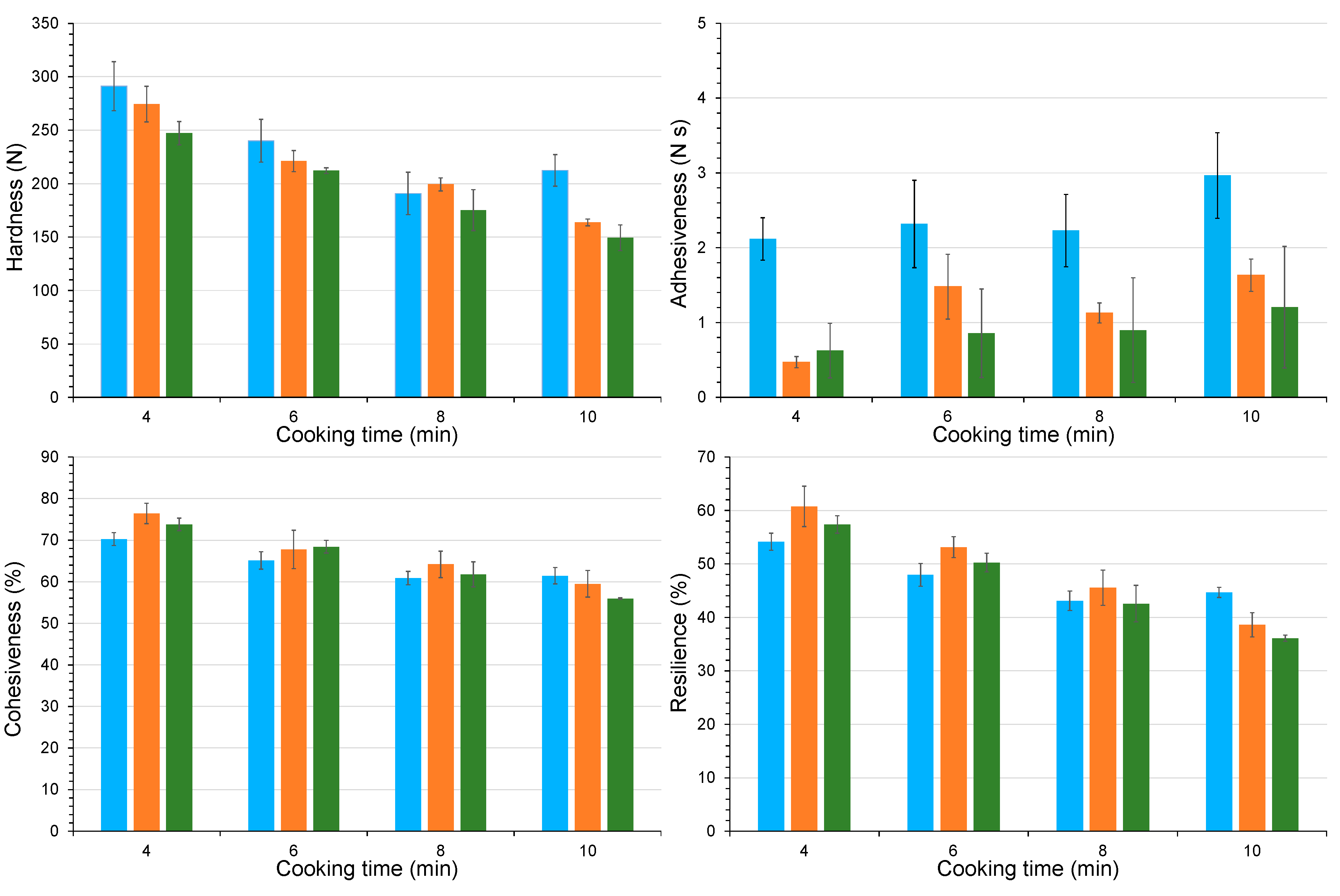 Preprints 139790 g004a