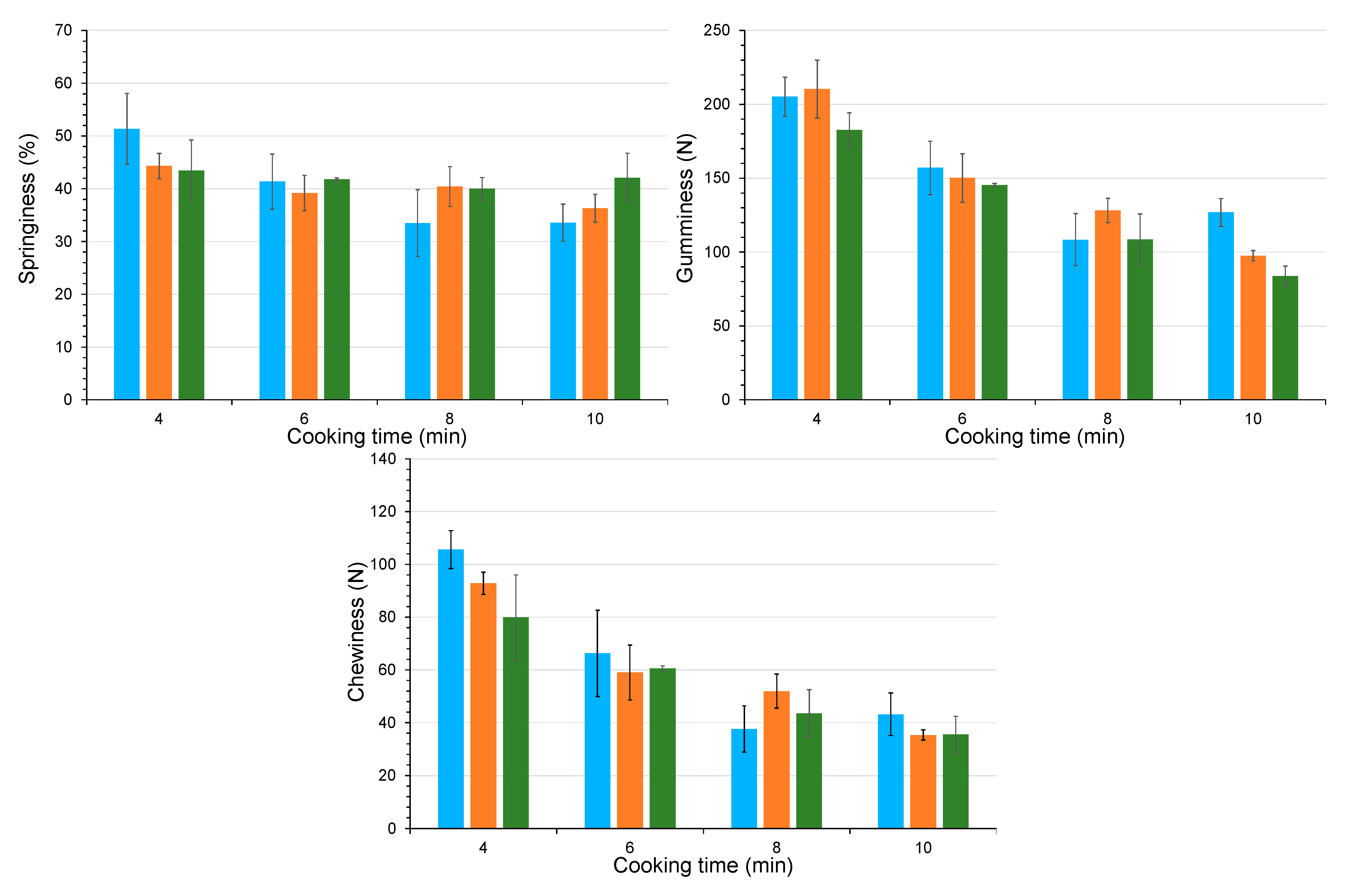 Preprints 139790 g004b