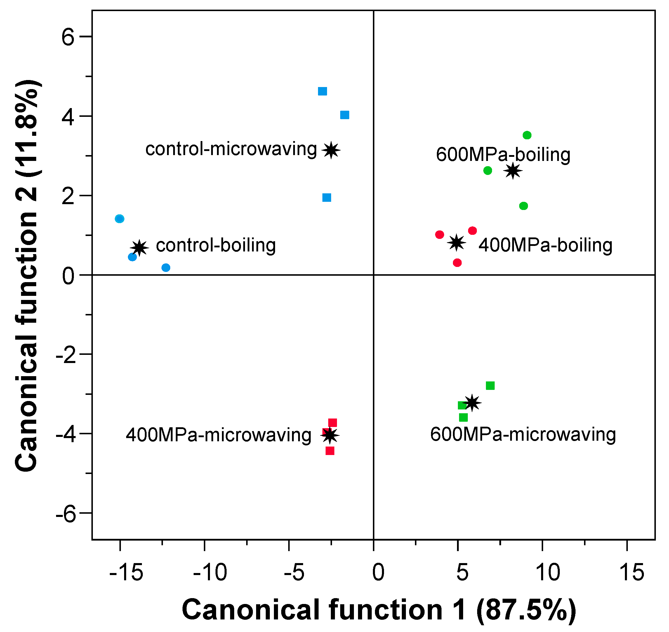 Preprints 139790 g005