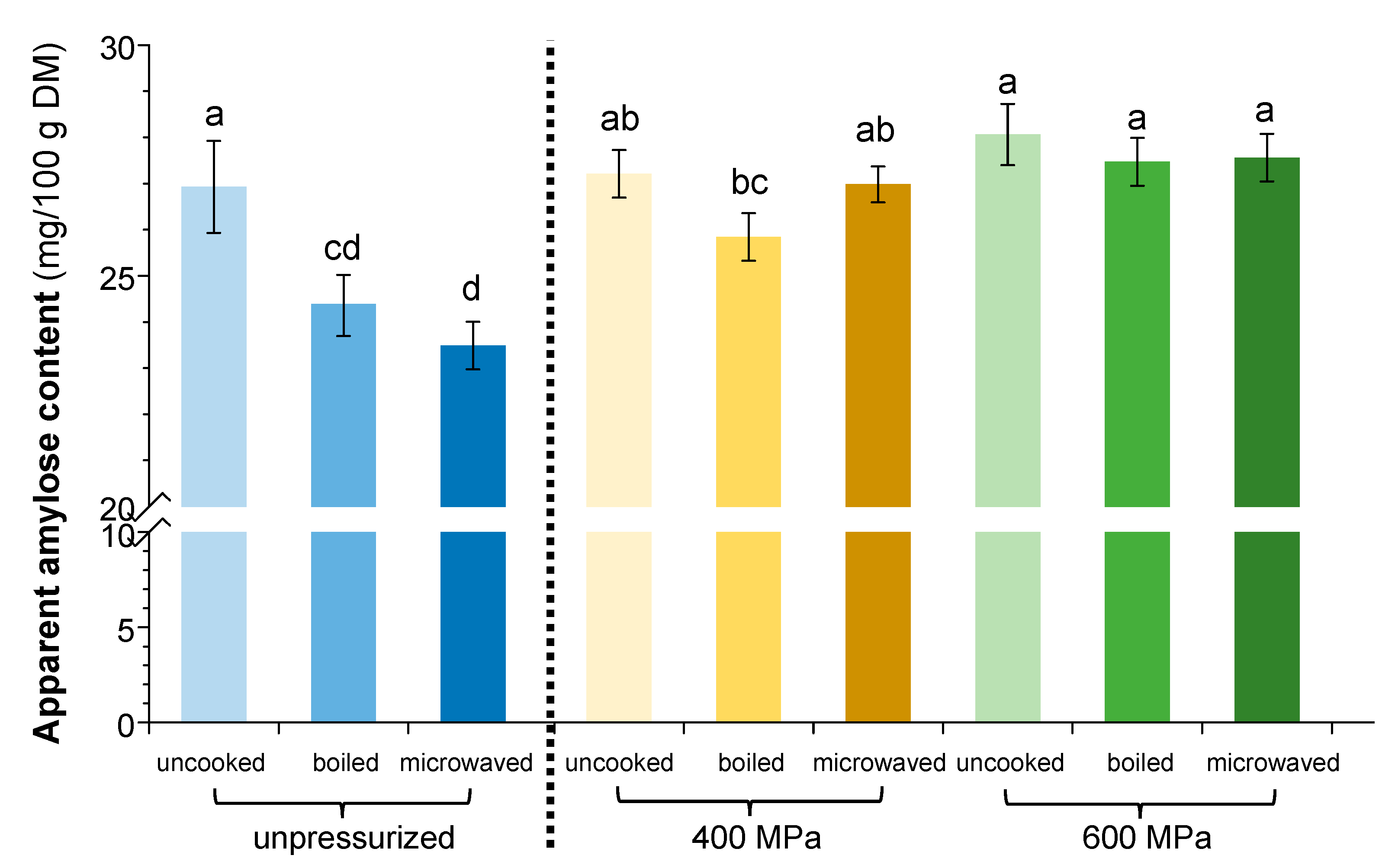 Preprints 139790 g006