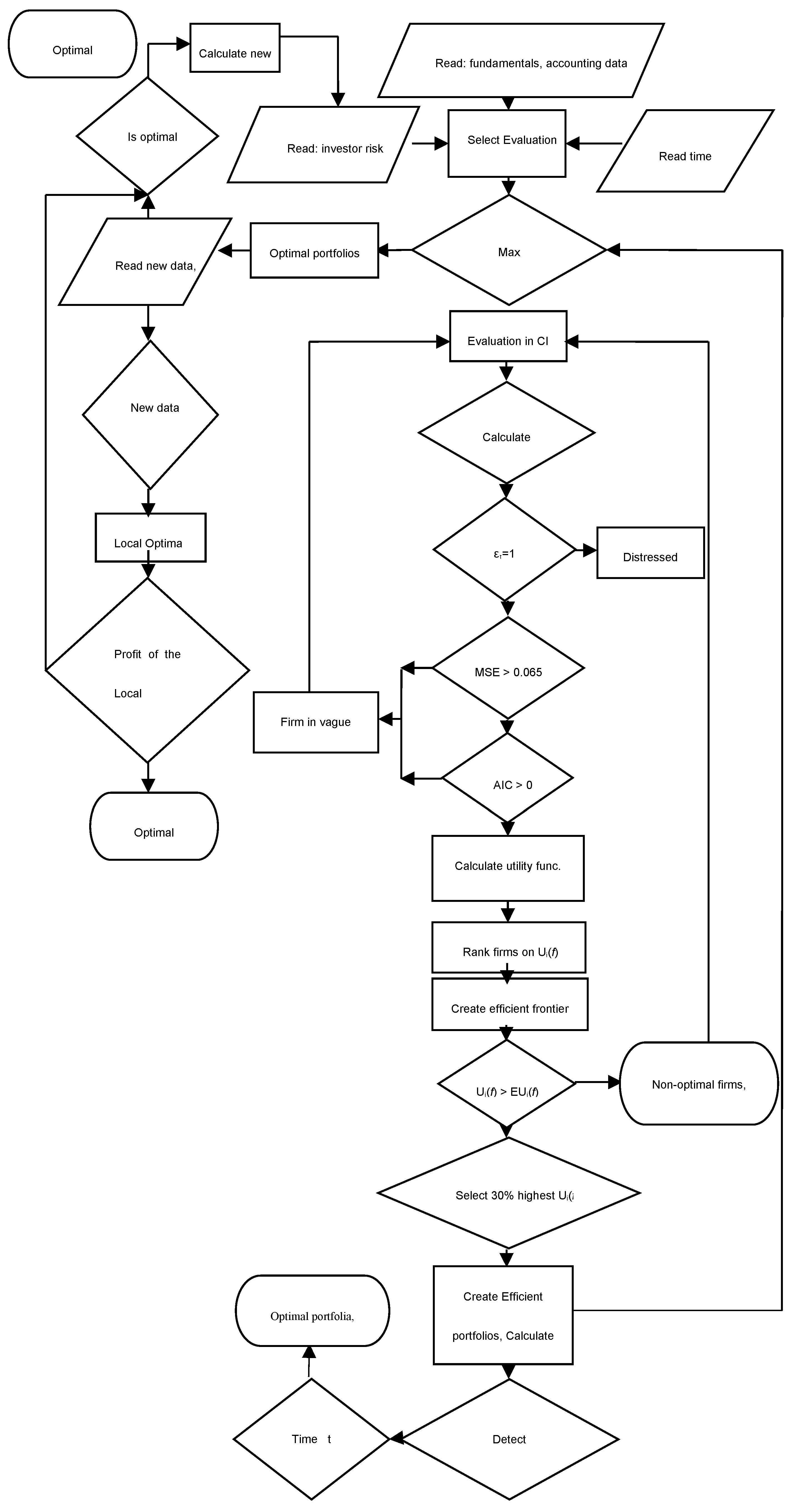 Preprints 106604 g001