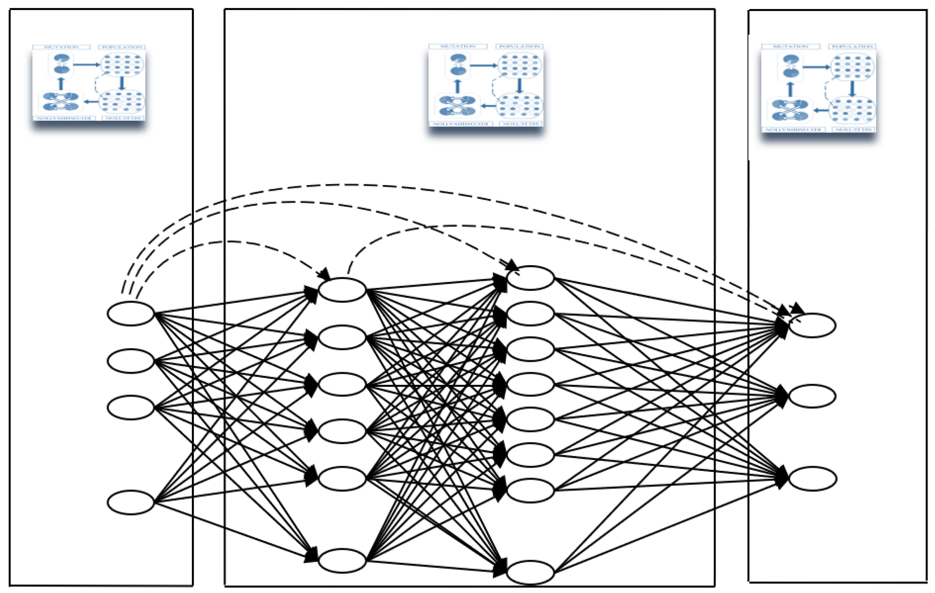 Preprints 106604 g003