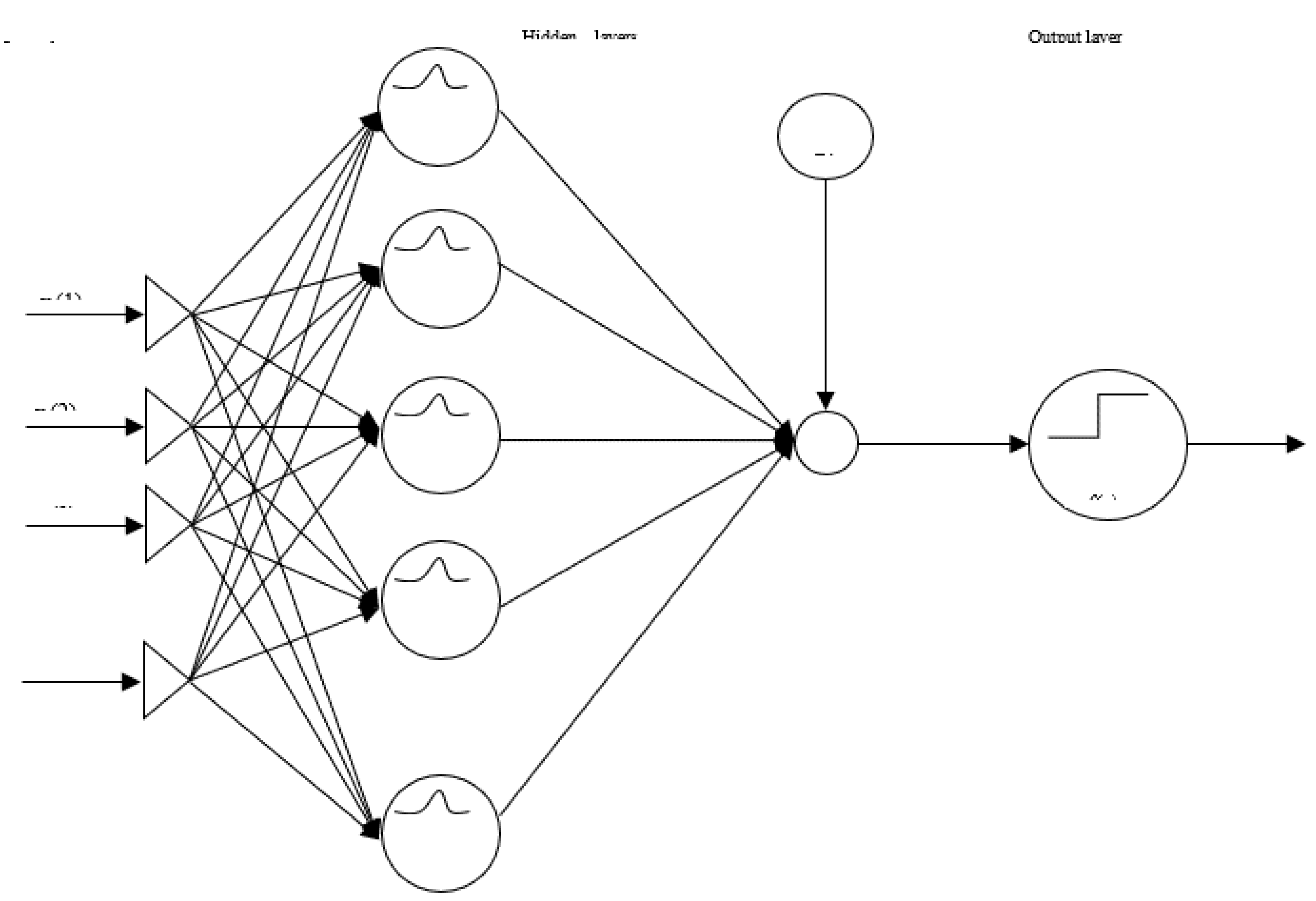 Preprints 106604 g004
