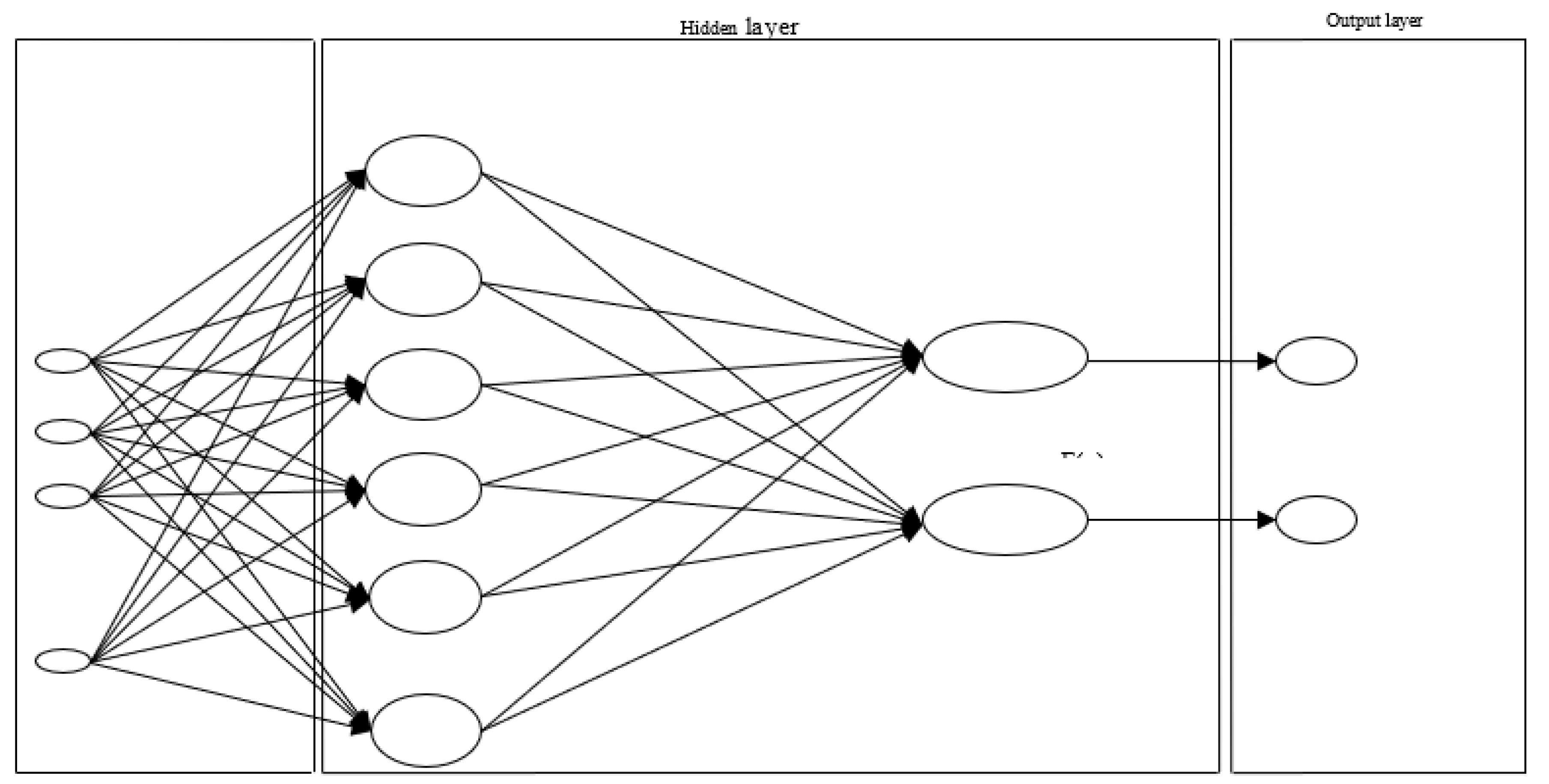 Preprints 106604 g006