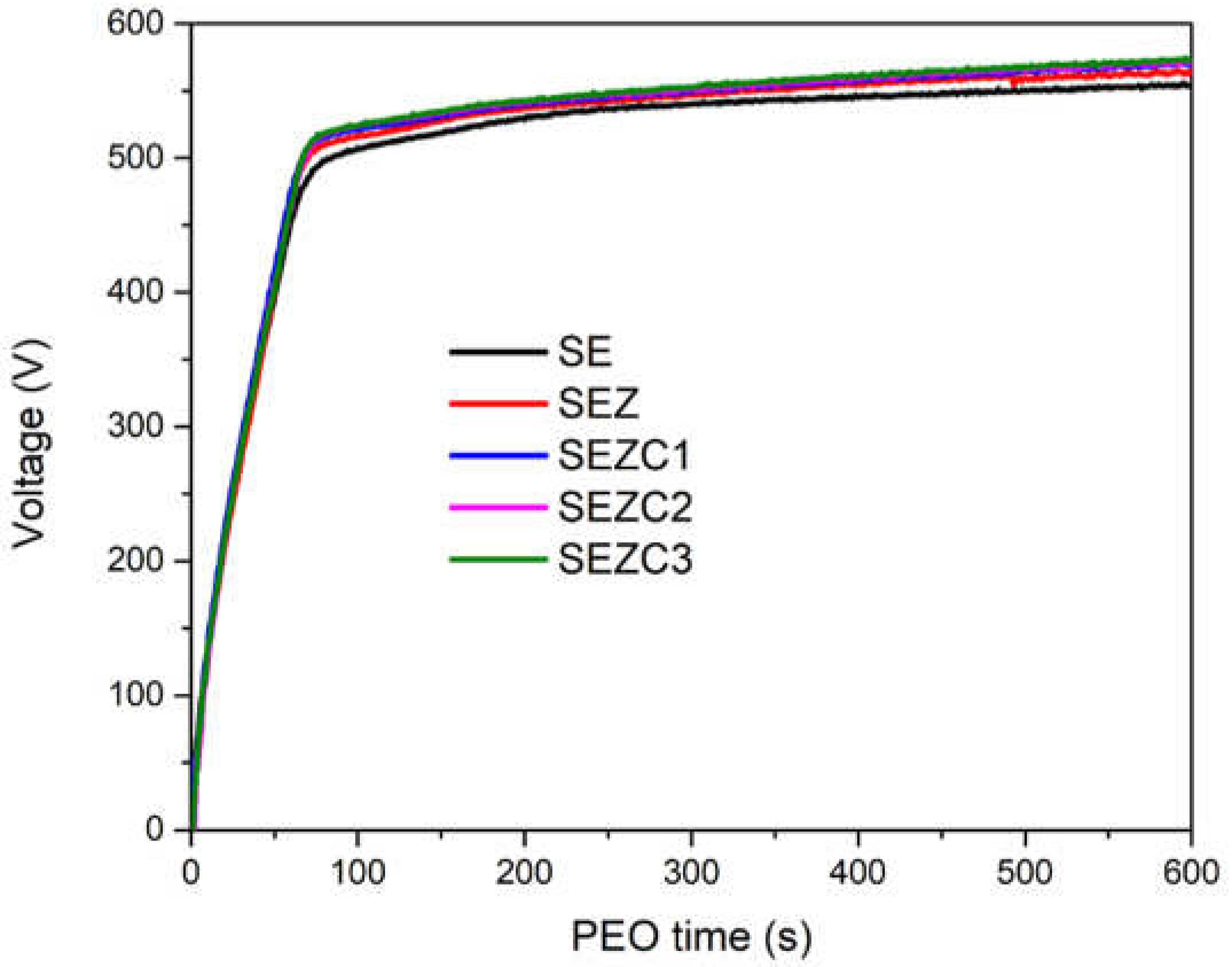 Preprints 138270 g001