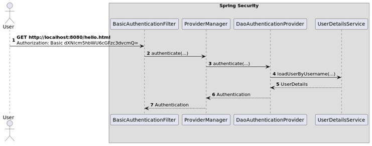 Preprints 145838 i001