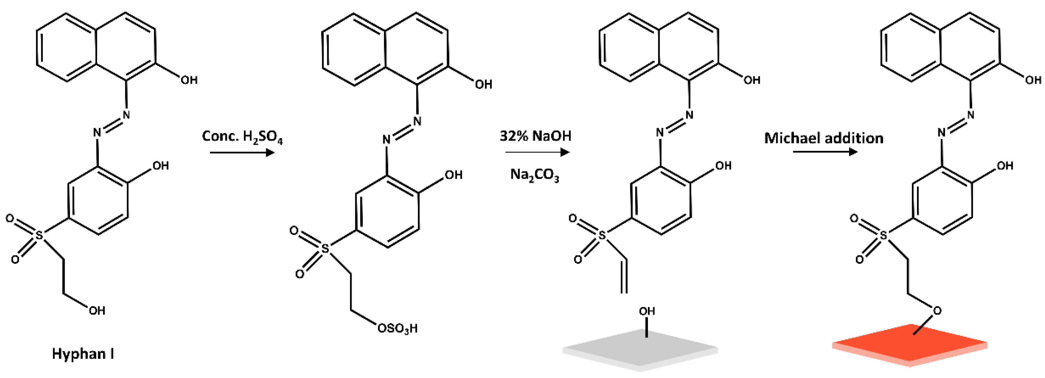 Preprints 190400 g001