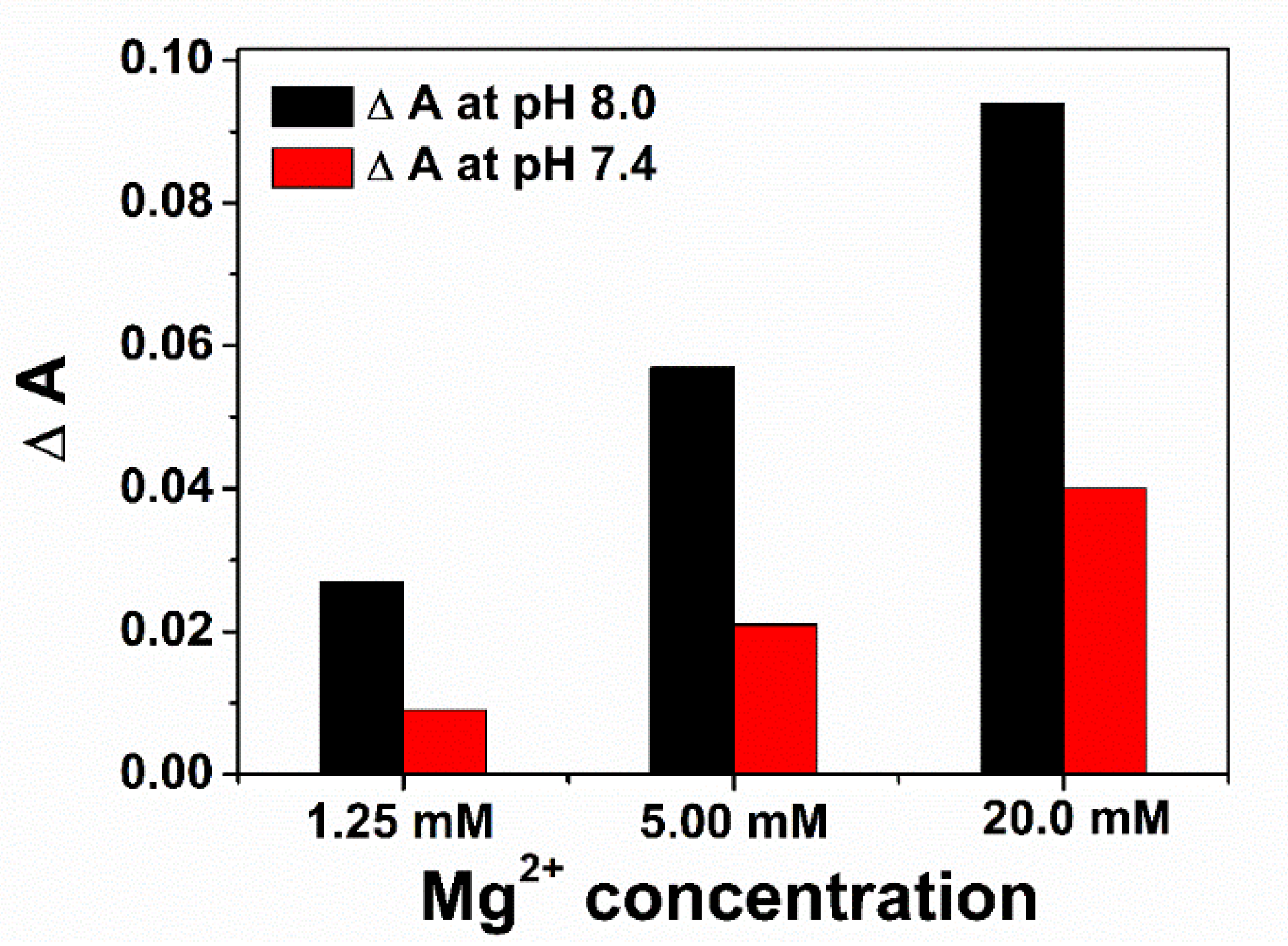 Preprints 190400 g005