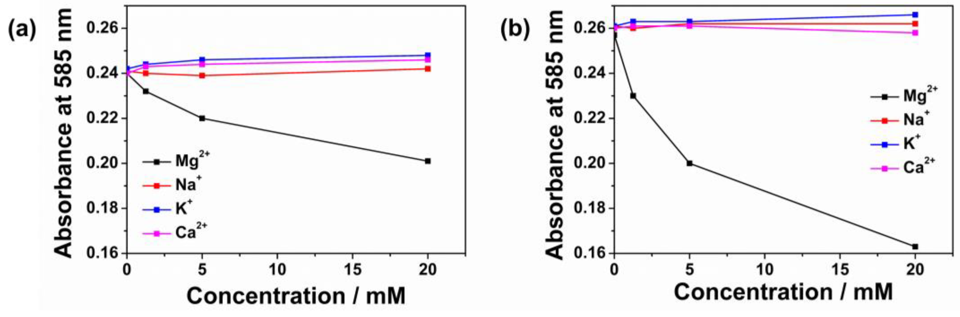 Preprints 190400 g006