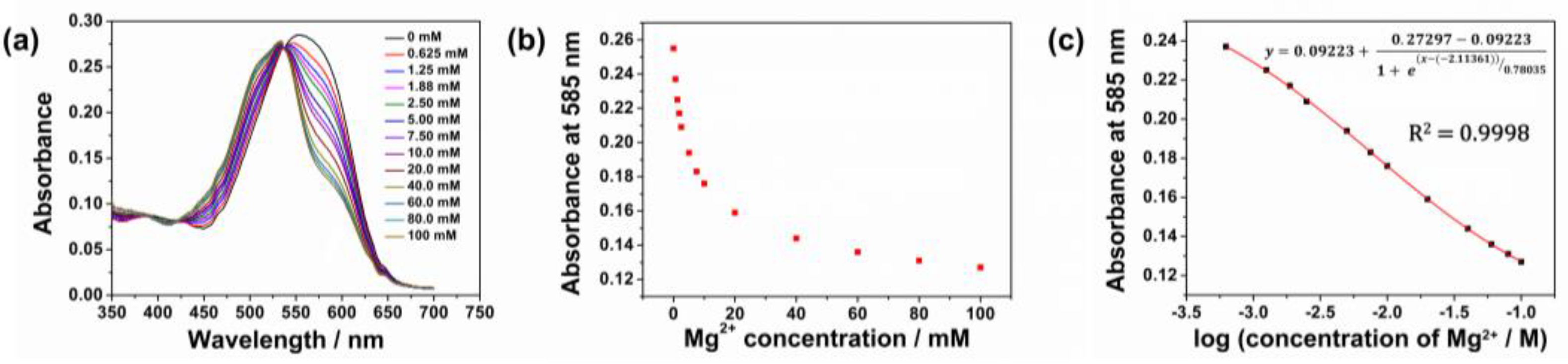 Preprints 190400 g007
