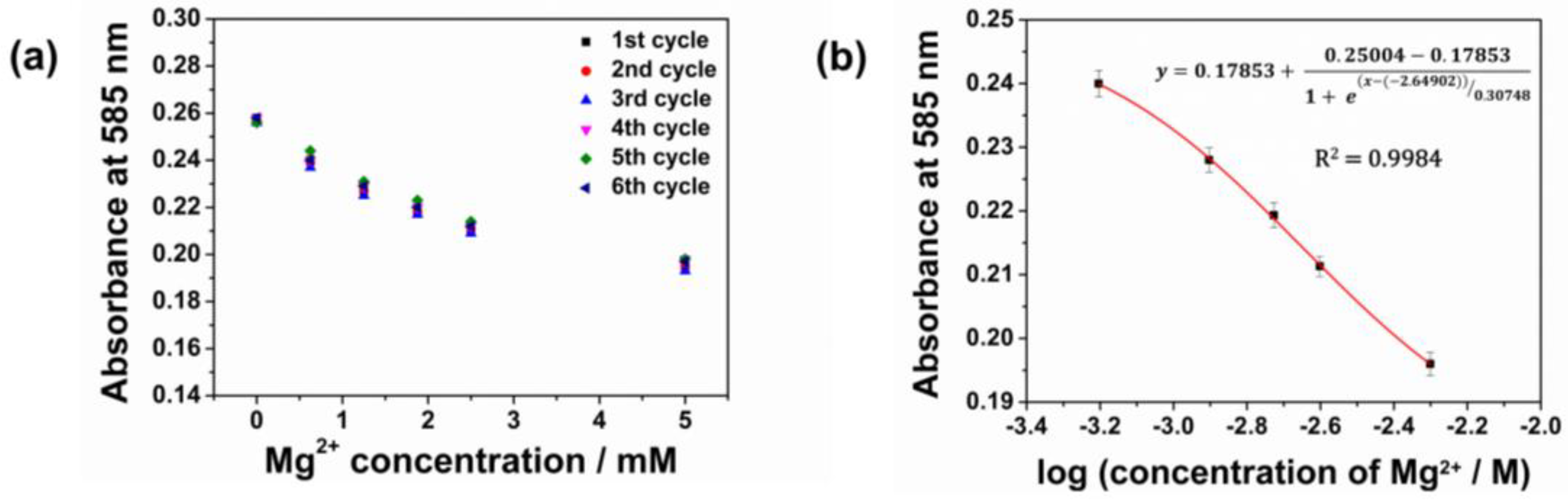Preprints 190400 g008