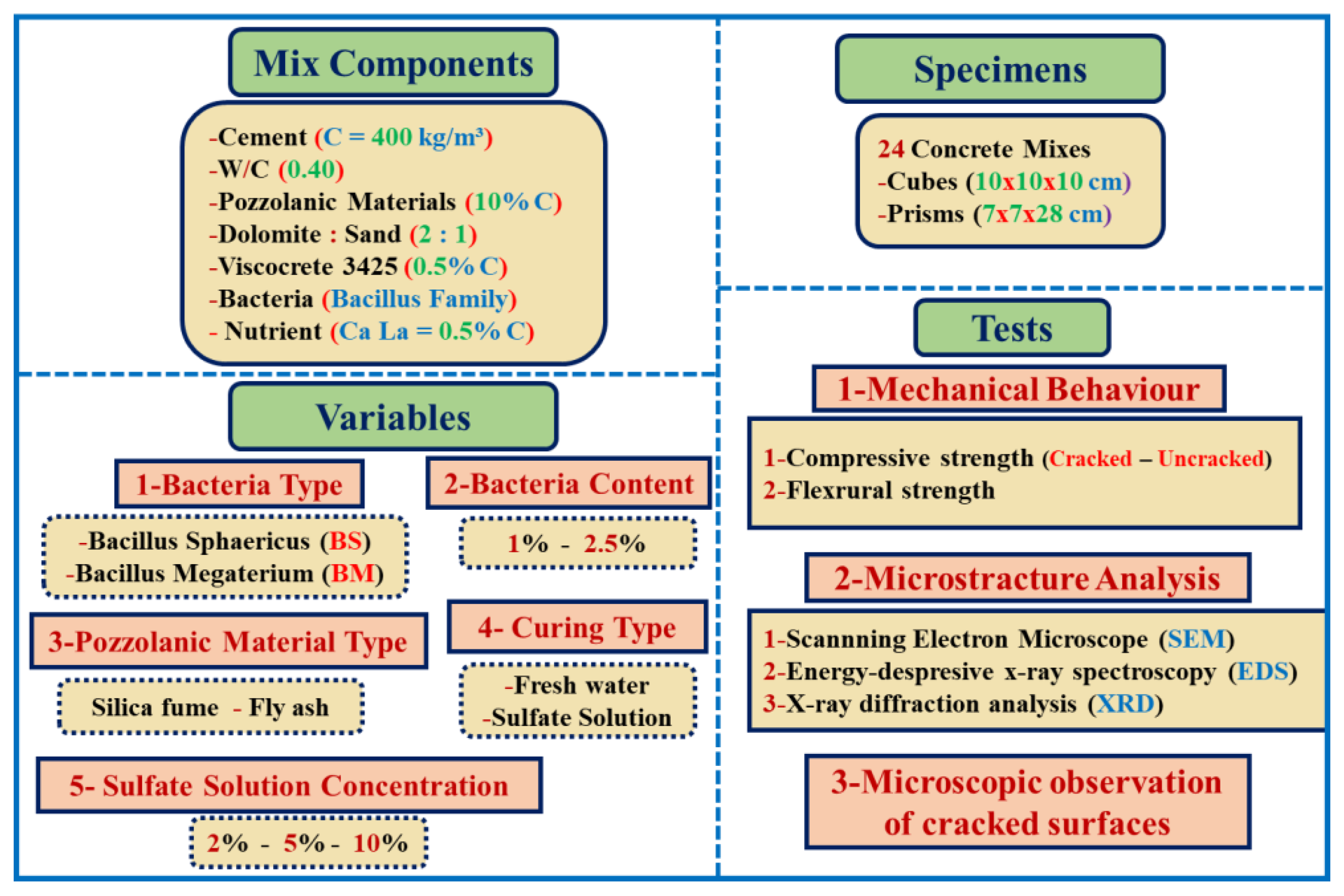 Preprints 164000 g001