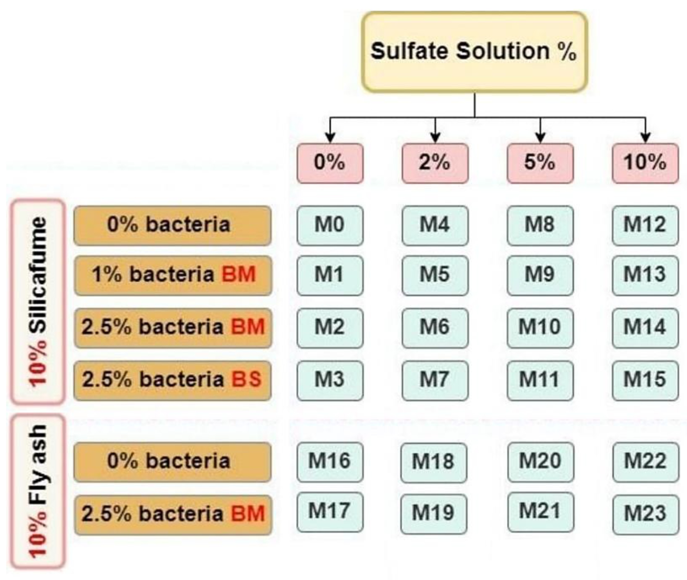 Preprints 164000 g002