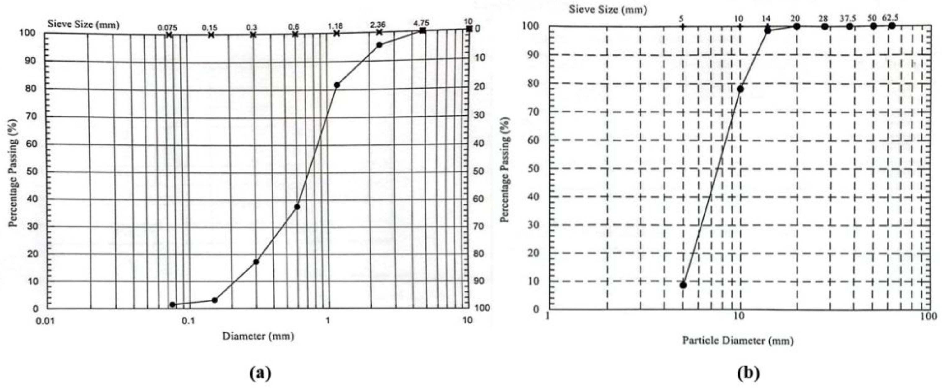 Preprints 164000 g003
