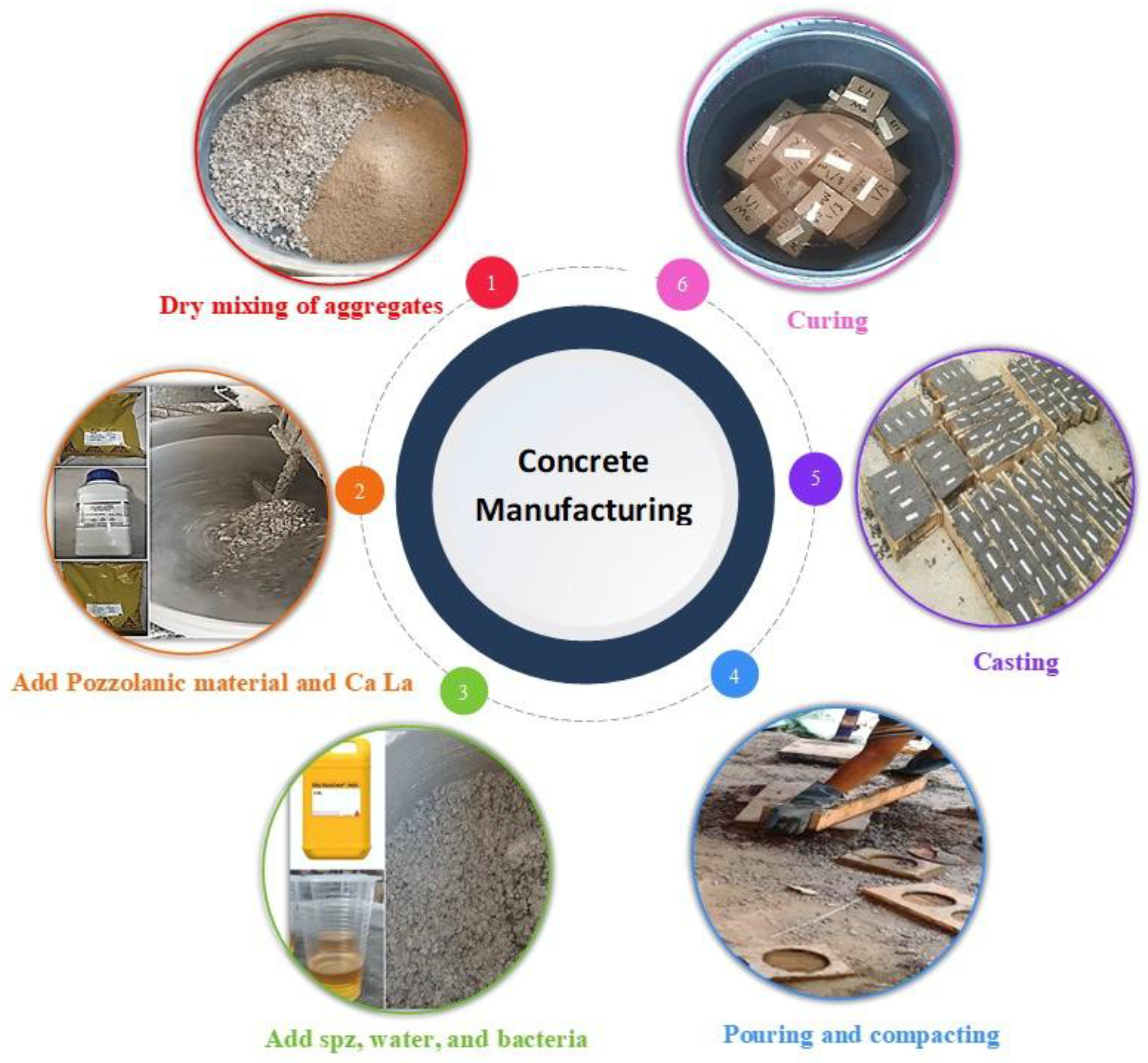 Preprints 164000 g005