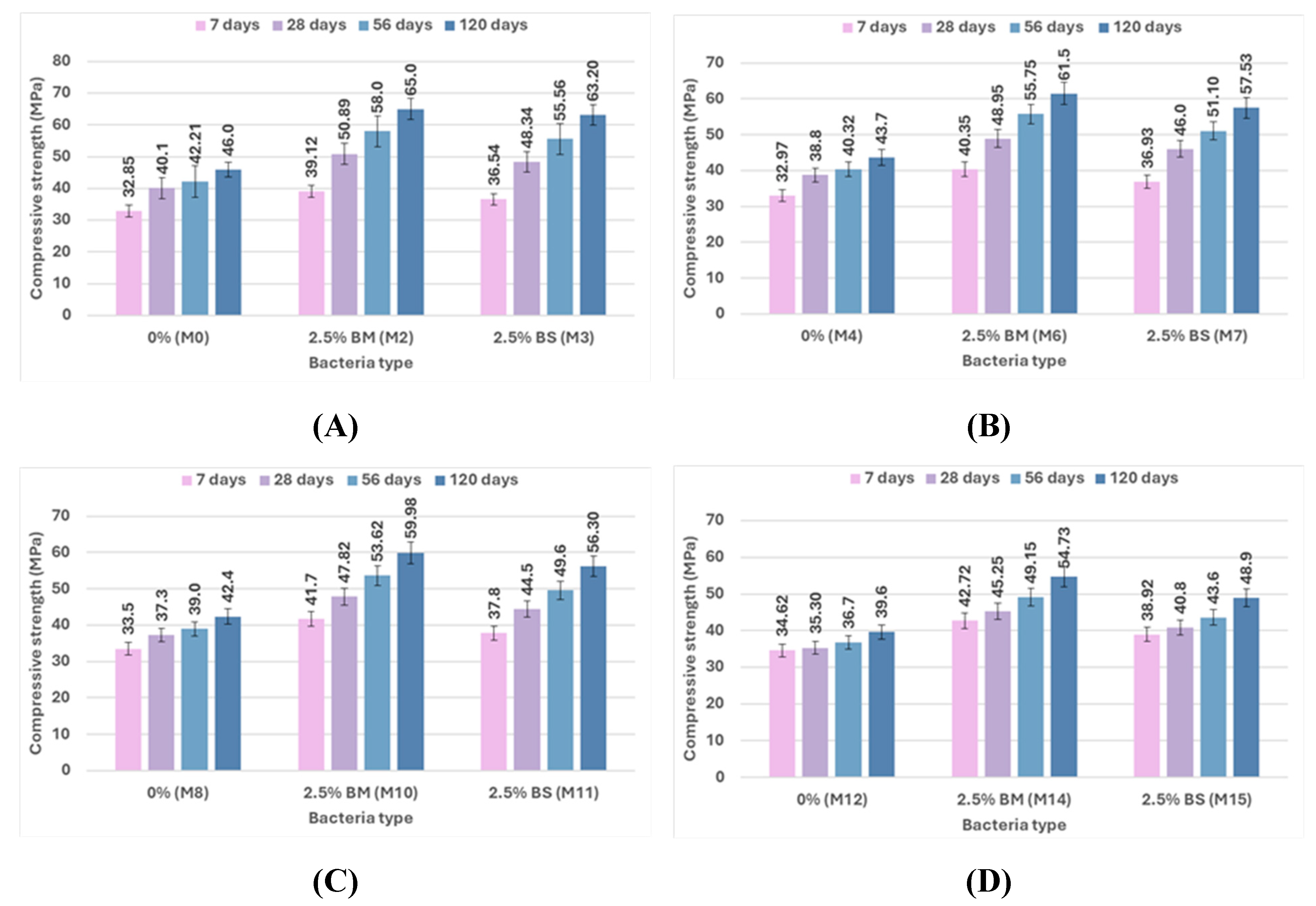 Preprints 164000 g010