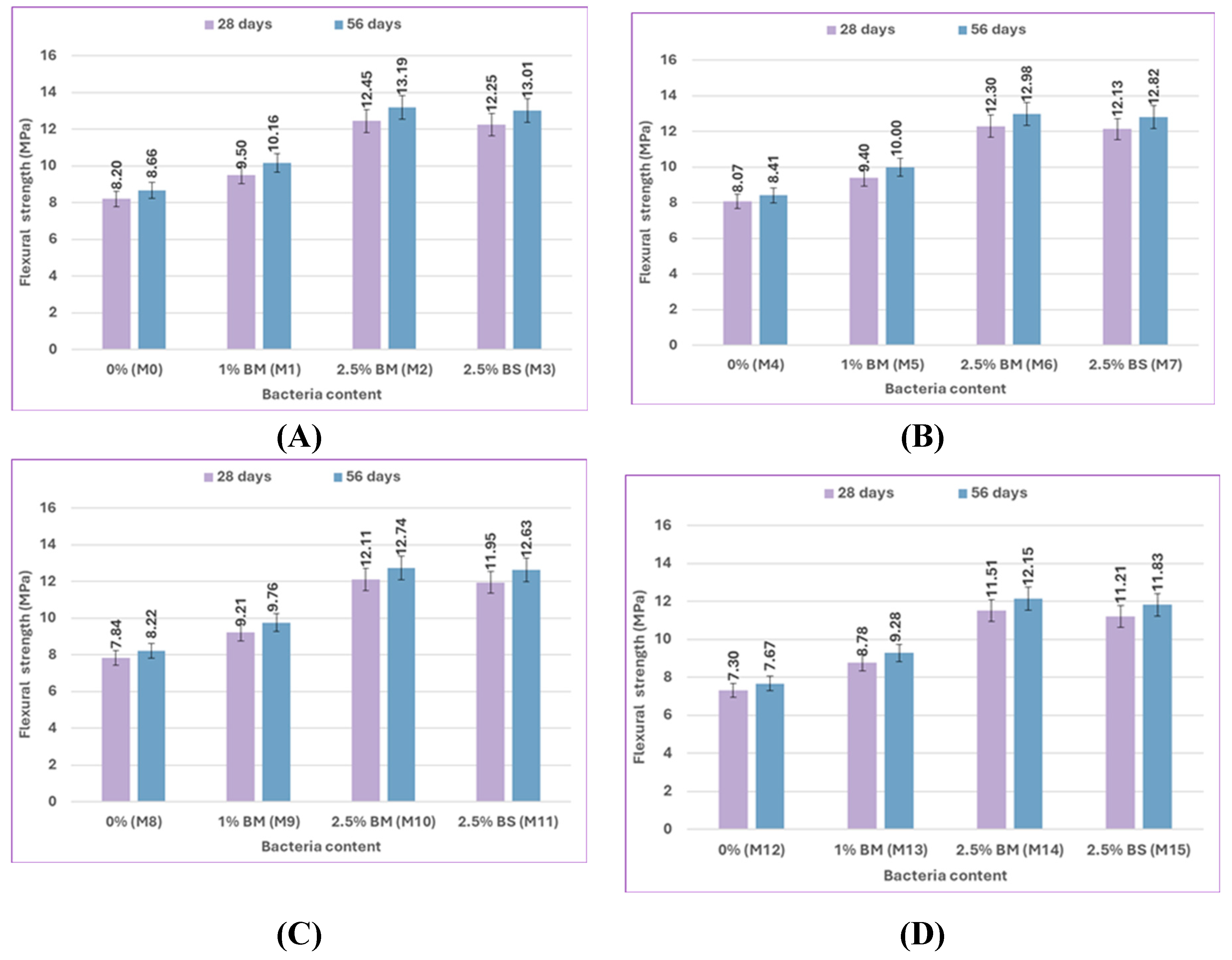 Preprints 164000 g014