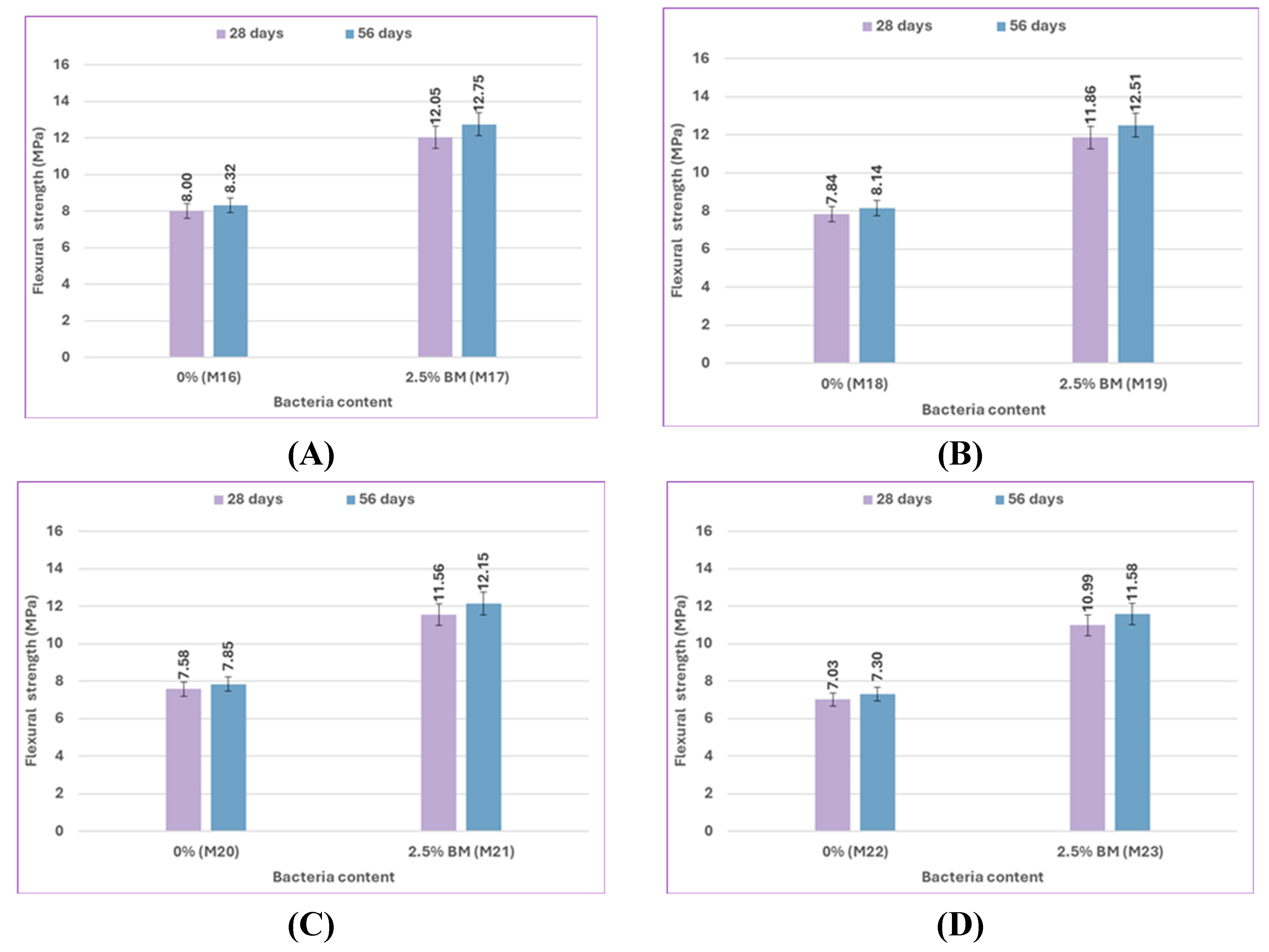 Preprints 164000 g015