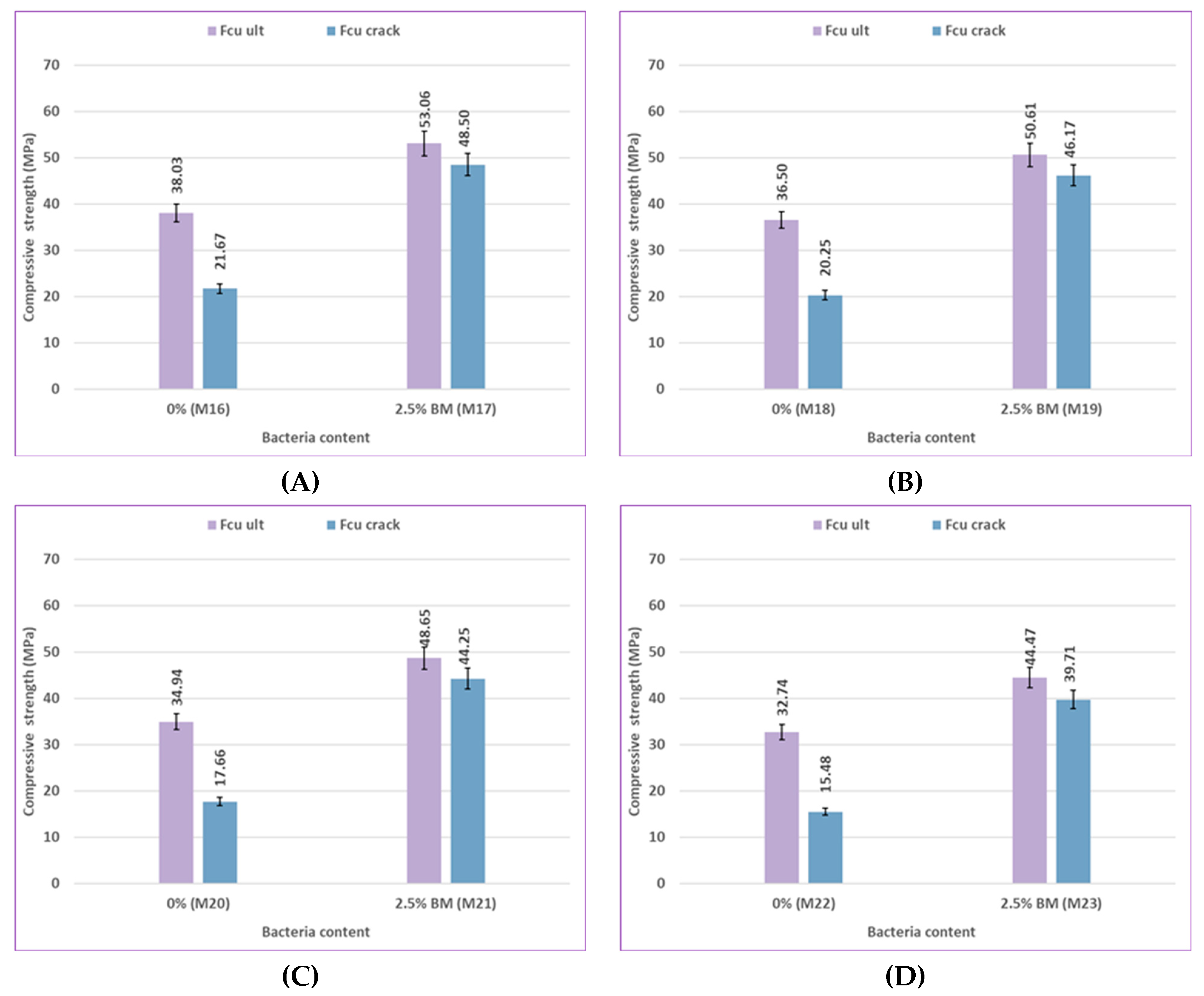 Preprints 164000 g022