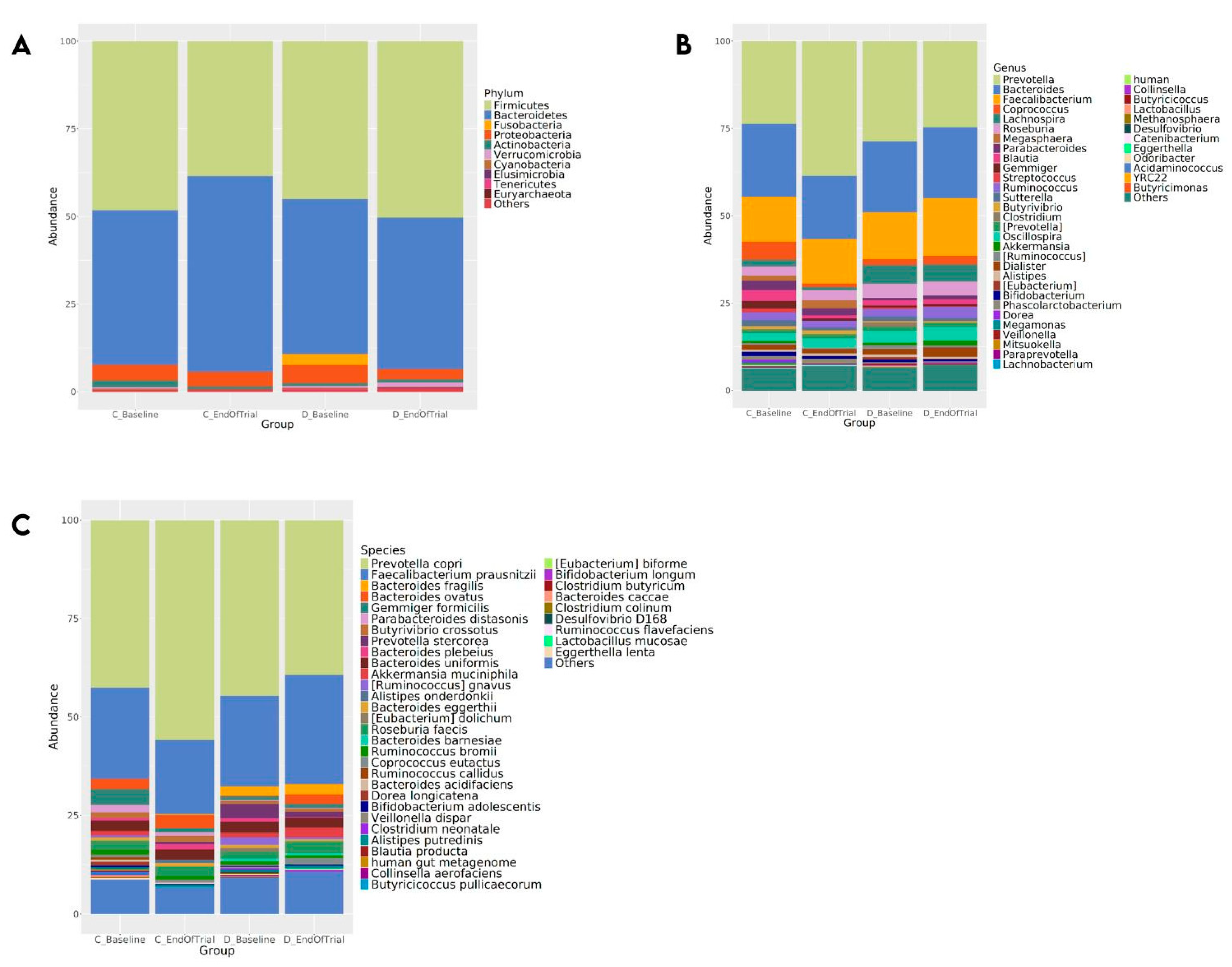 Preprints 146897 g001