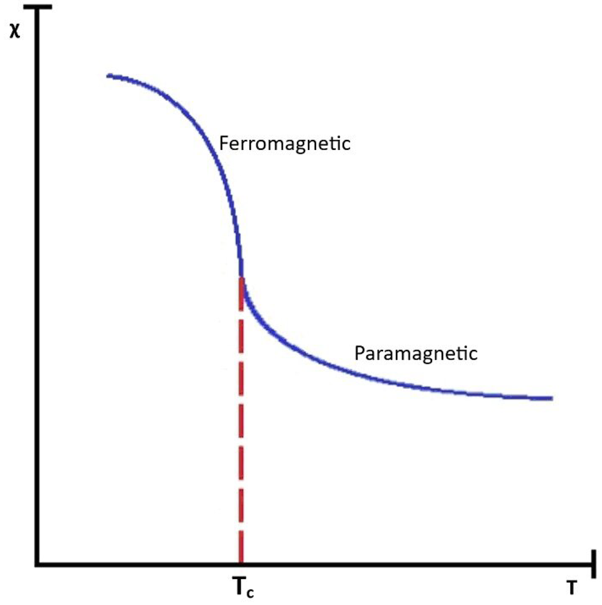 Preprints 180393 g002