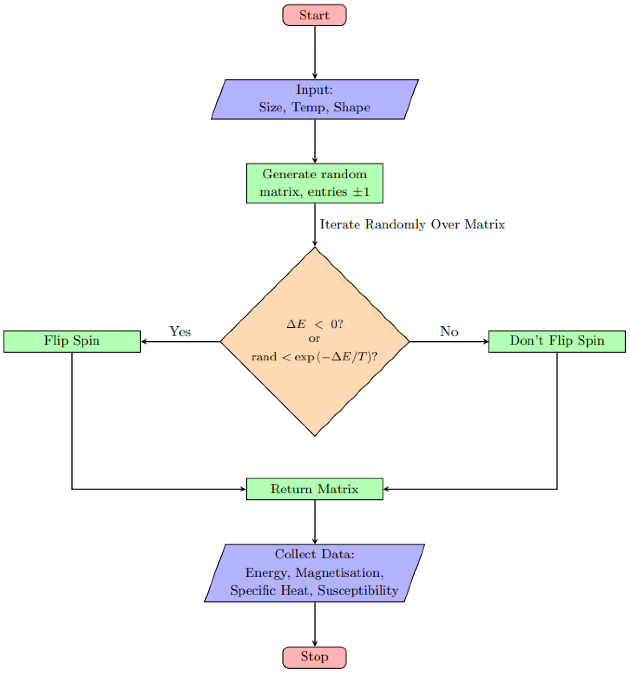 Preprints 180393 g005
