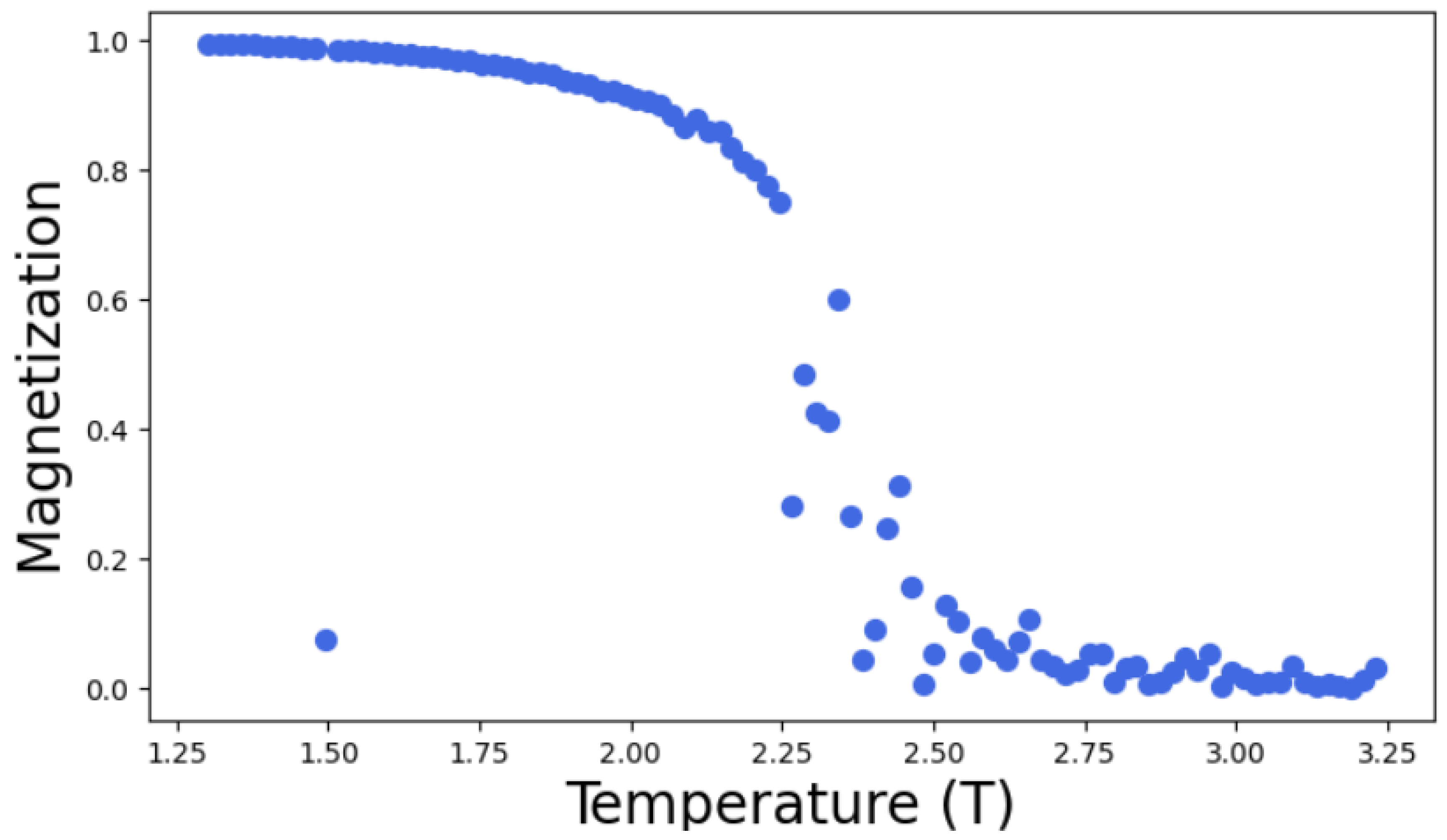 Preprints 180393 g010