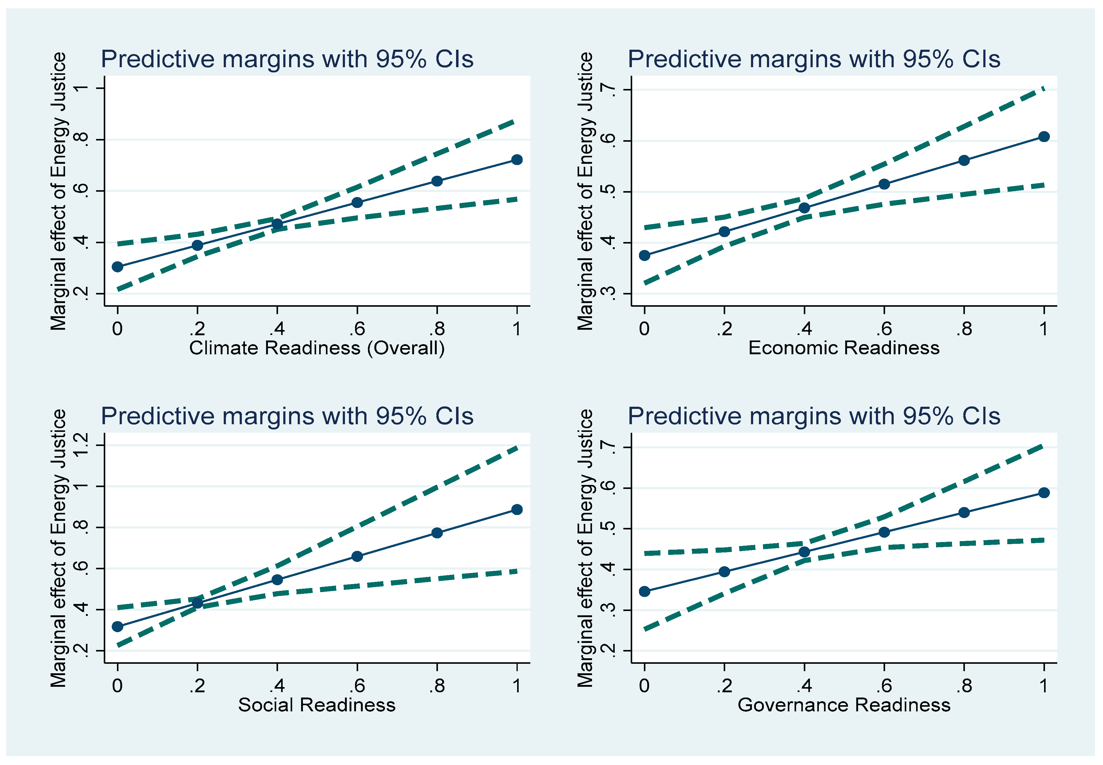 Preprints 182880 g003