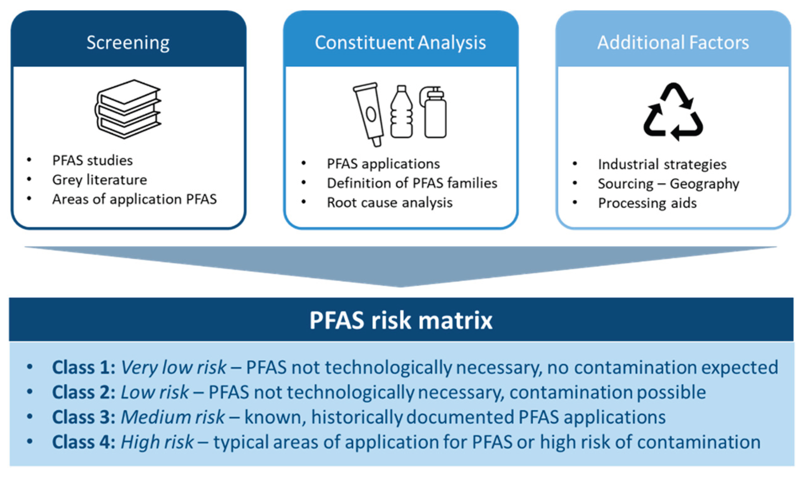 Preprints 200504 g001