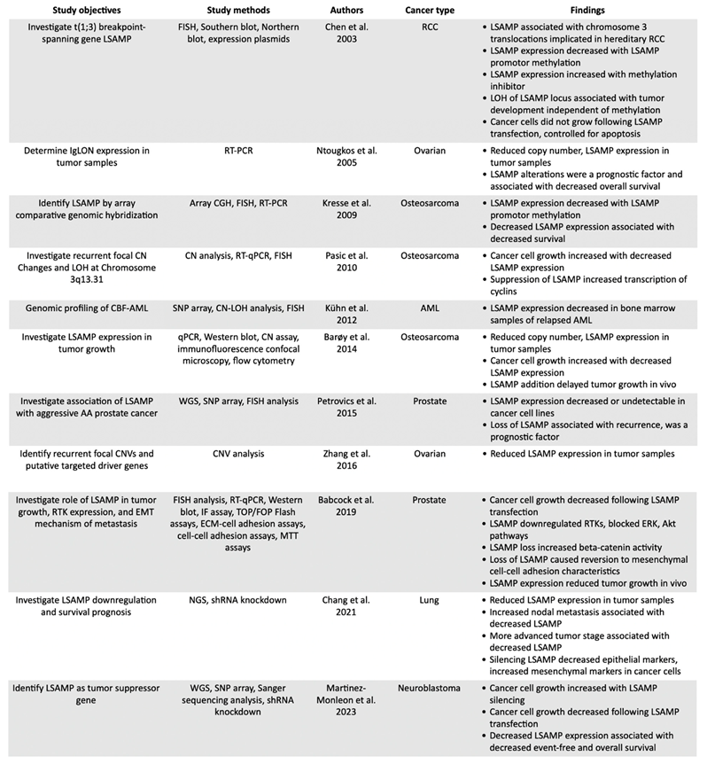 Preprints 119967 i001