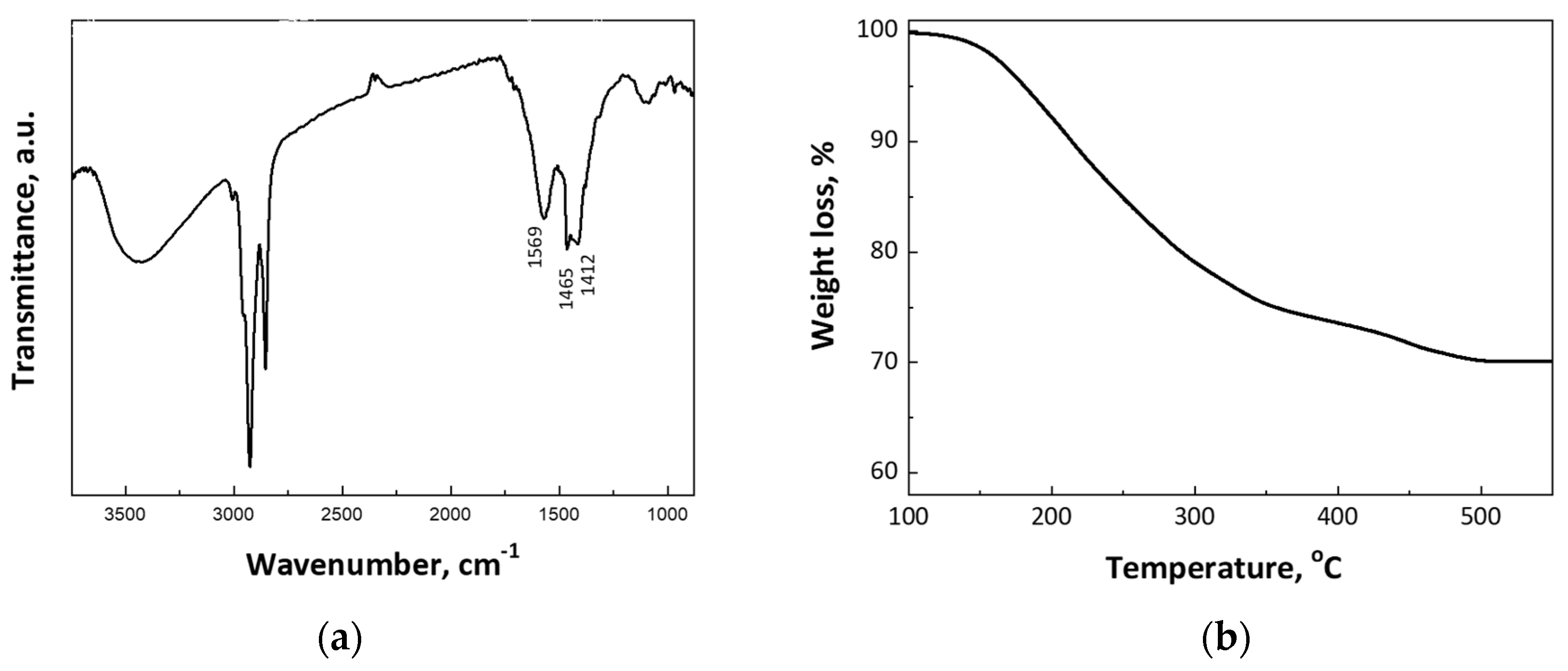 Preprints 88524 g002