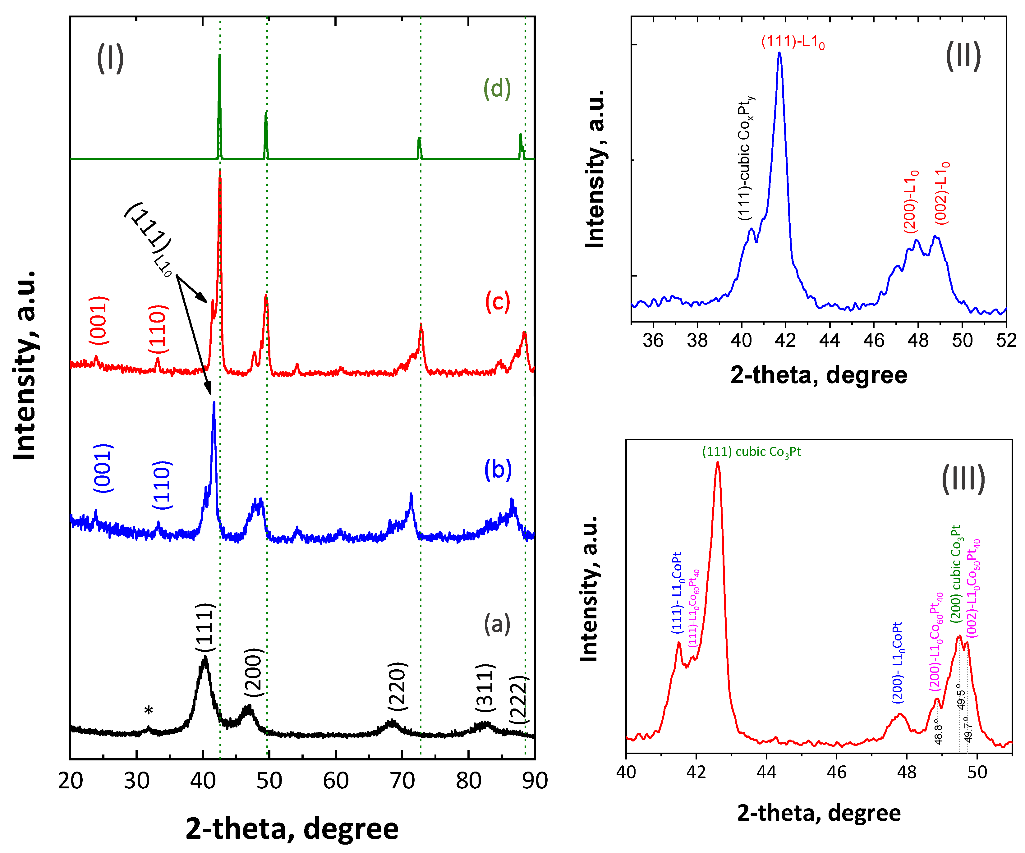 Preprints 88524 g003