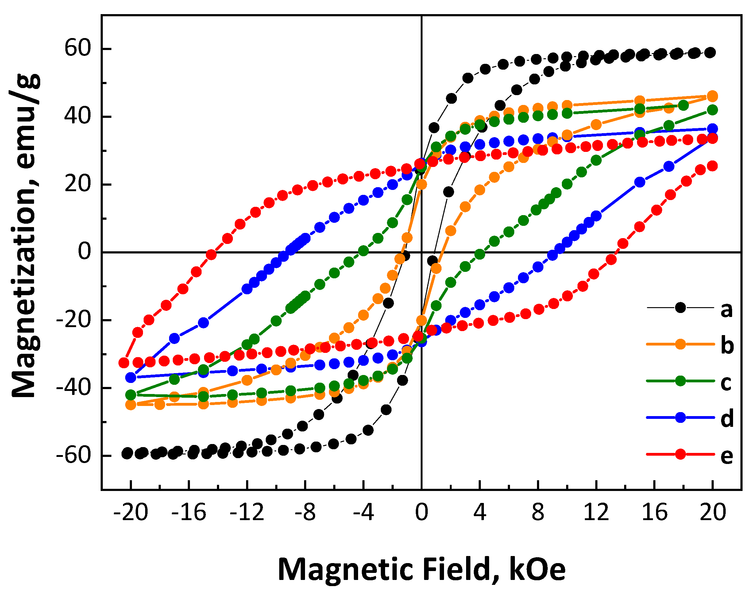 Preprints 88524 g004