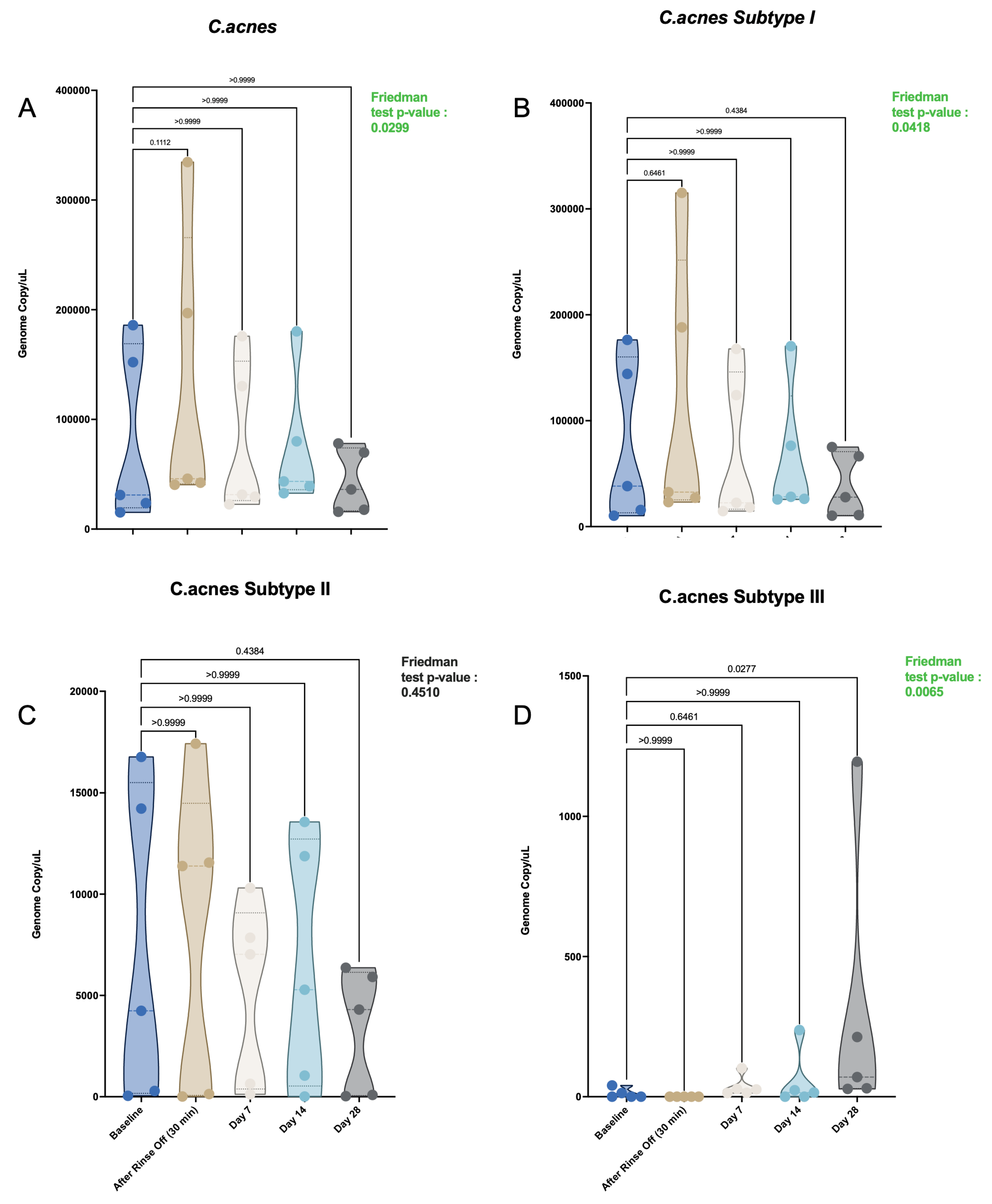 Preprints 198671 g004