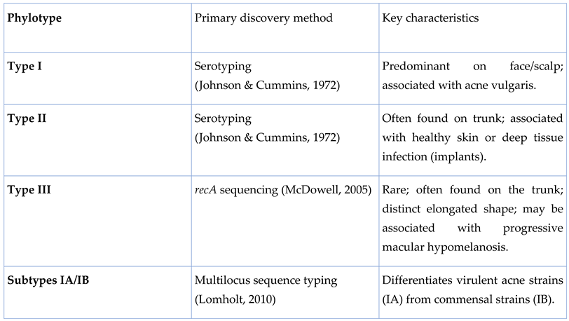 Preprints 198671 i001