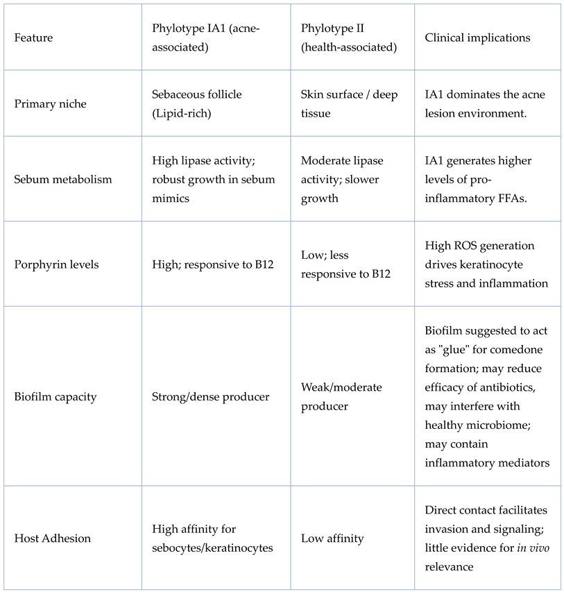 Preprints 198671 i002