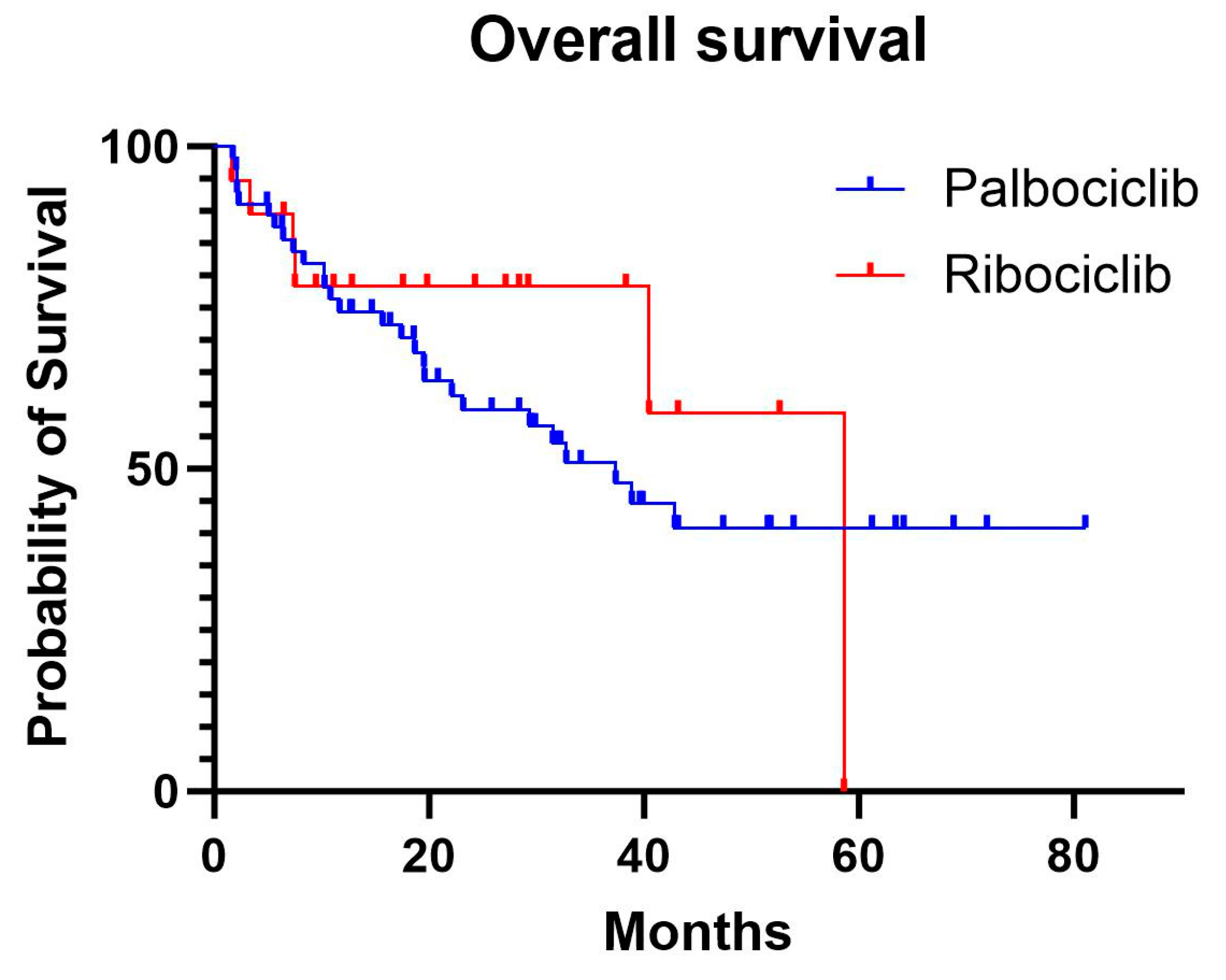 Preprints 140511 g002