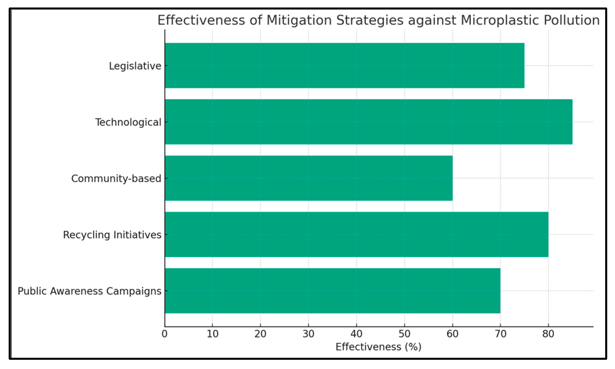 Preprints 102709 g001