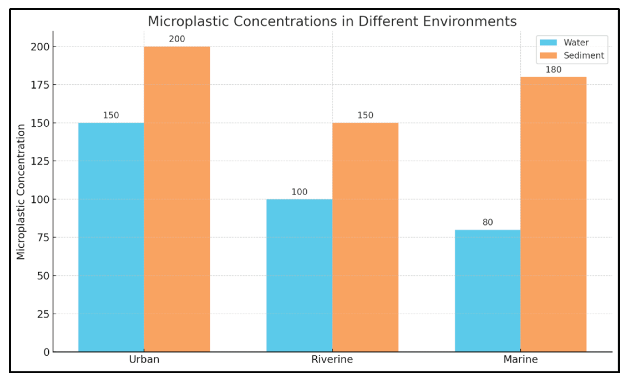 Preprints 102709 g002