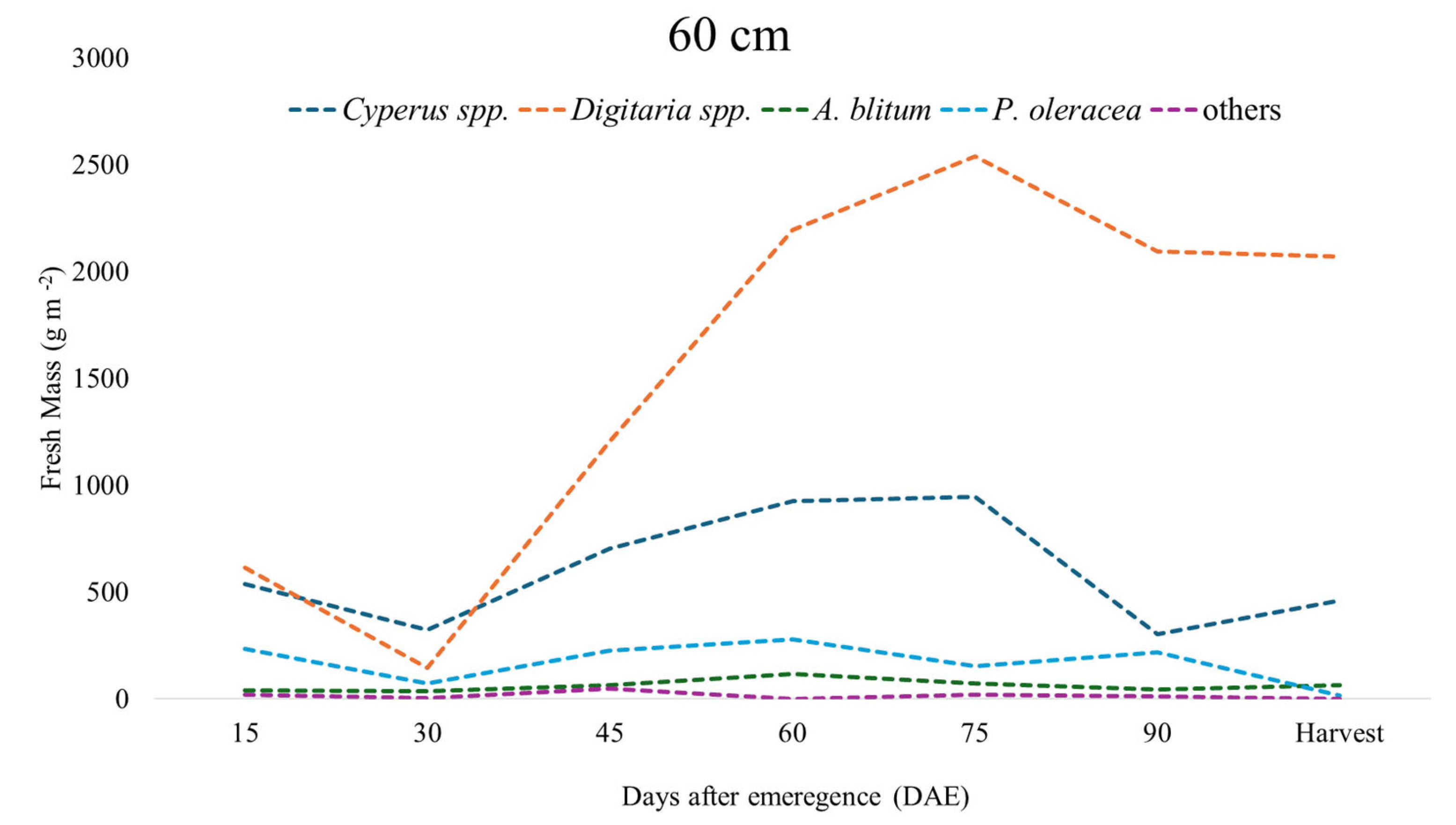 Preprints 166101 g007