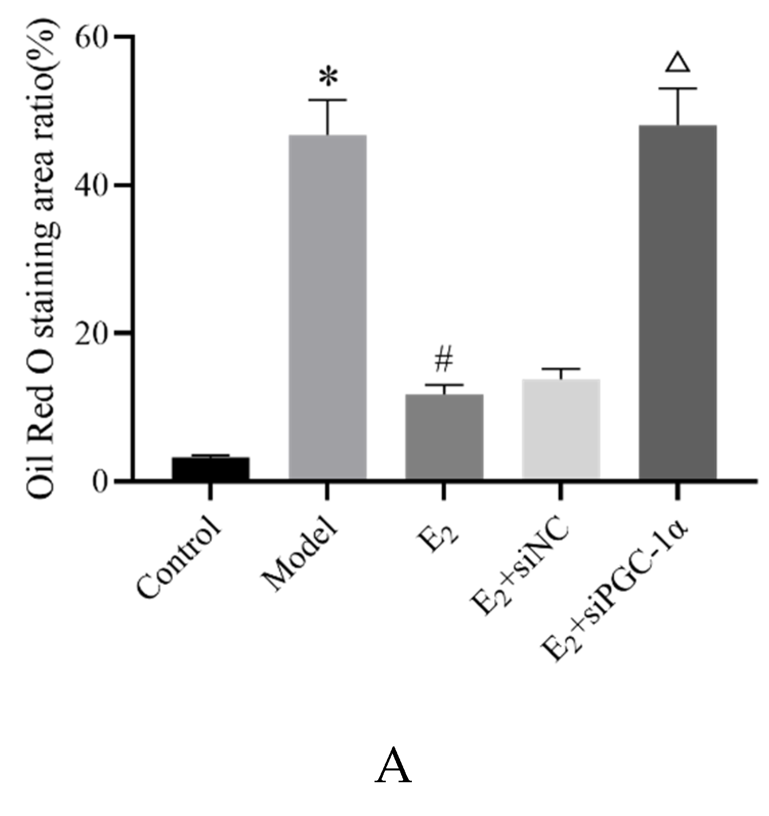 Preprints 170351 g002a