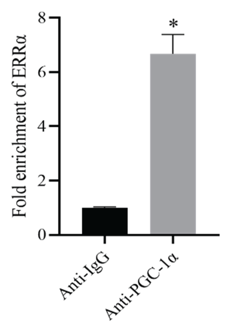 Preprints 170351 g005