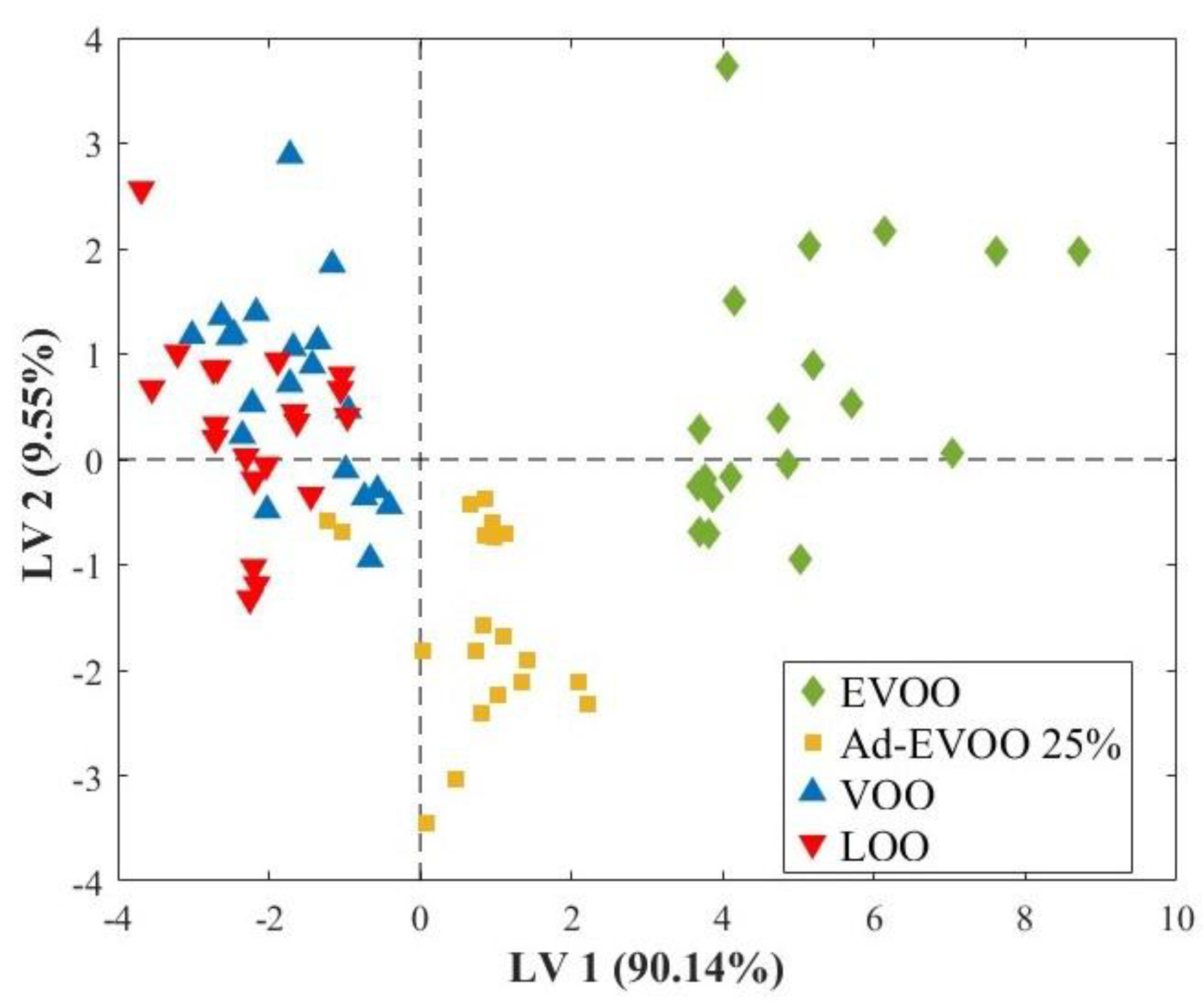 Preprints 177866 g002