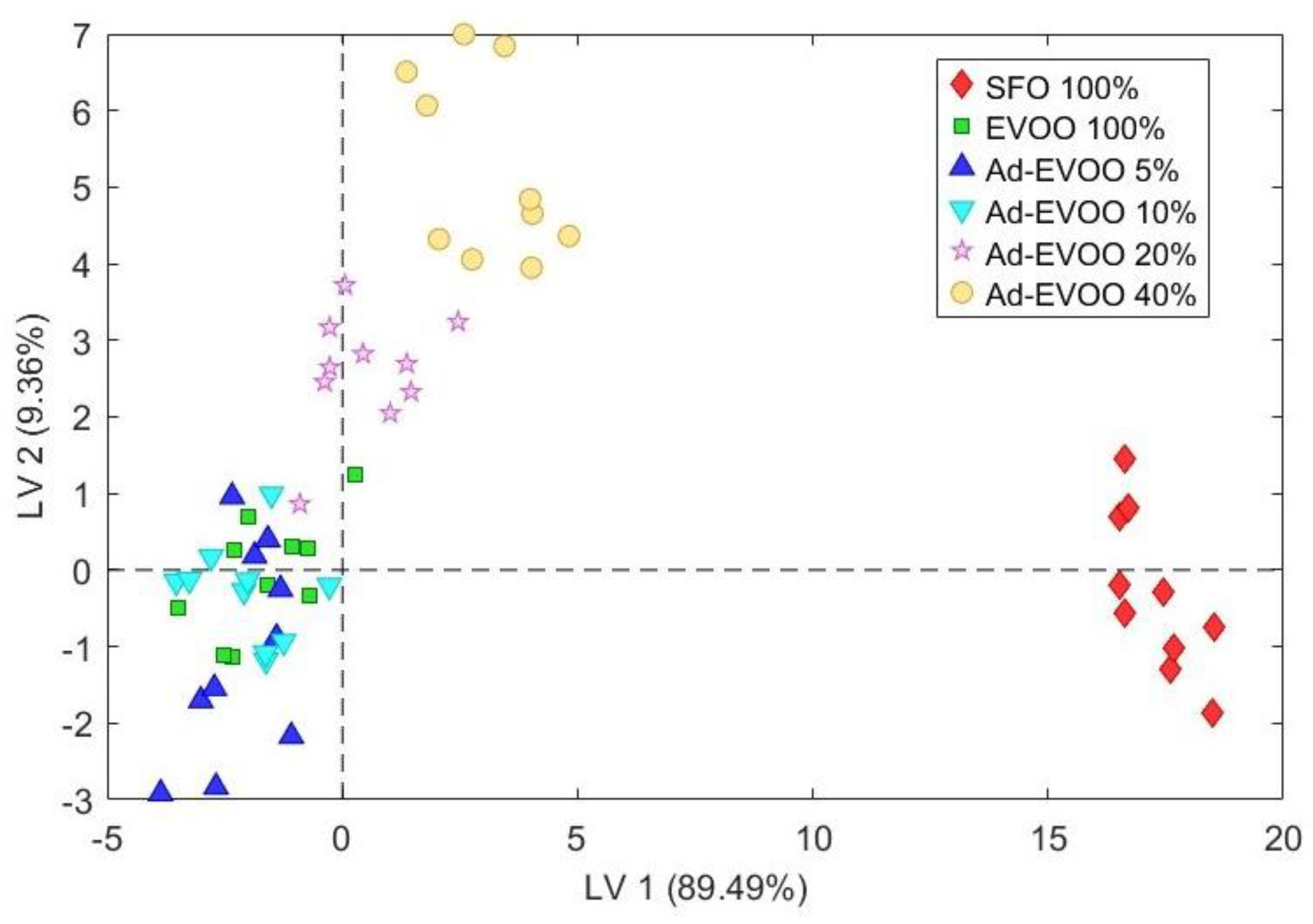 Preprints 177866 g004