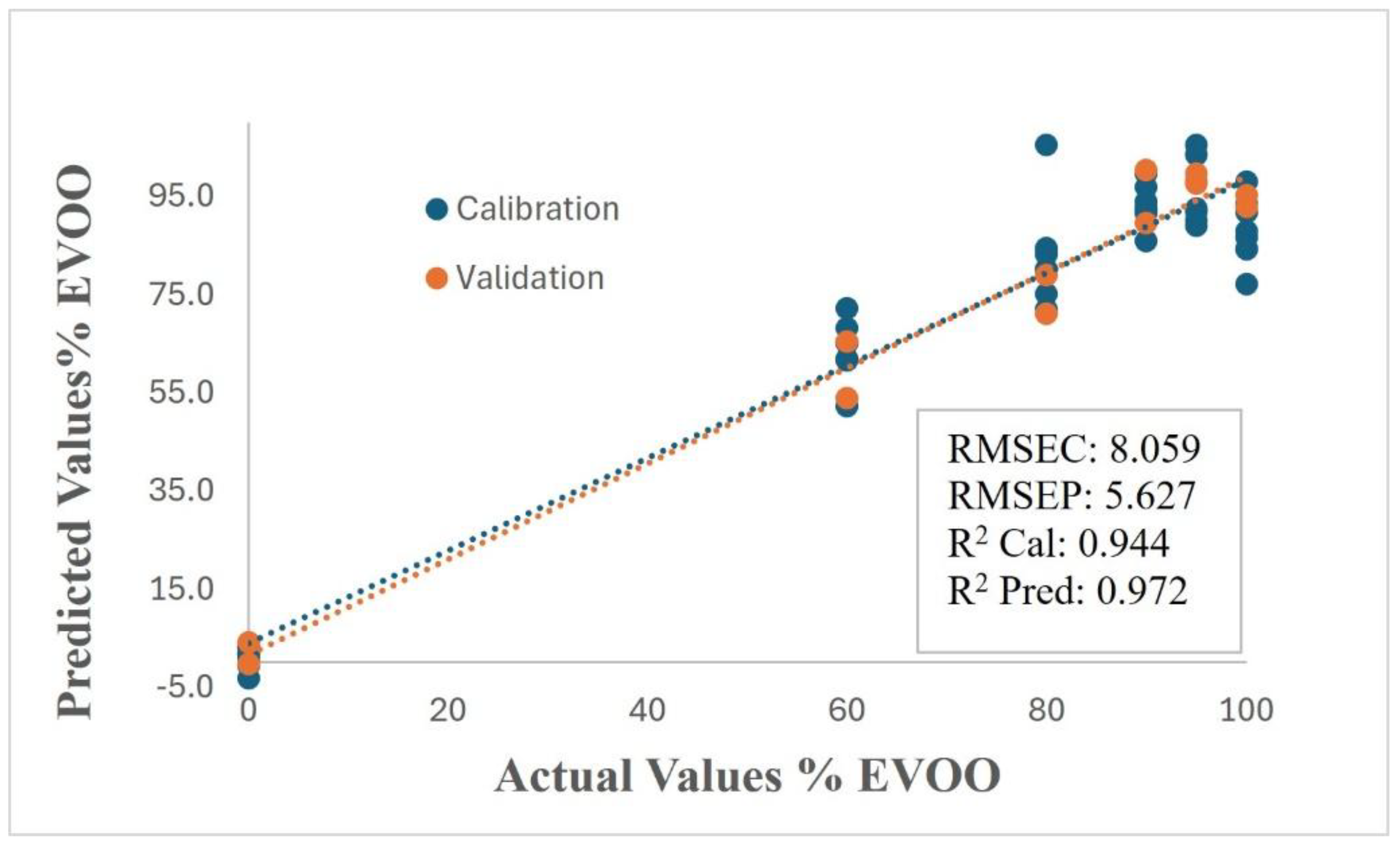Preprints 177866 g005