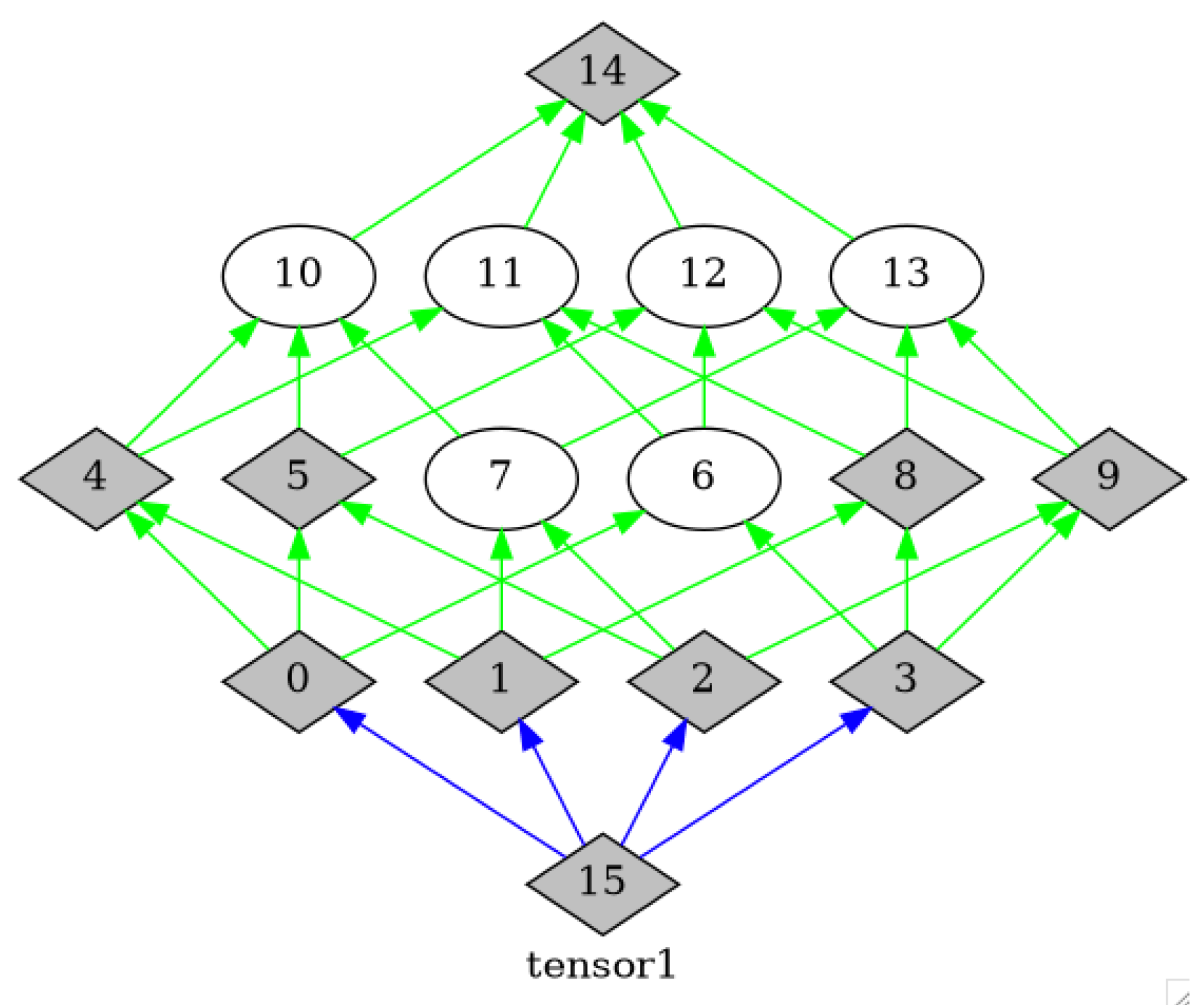 Preprints 197141 g001