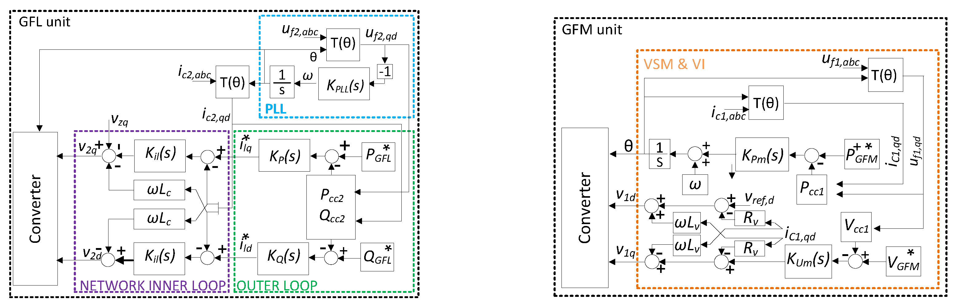 Preprints 141480 g002