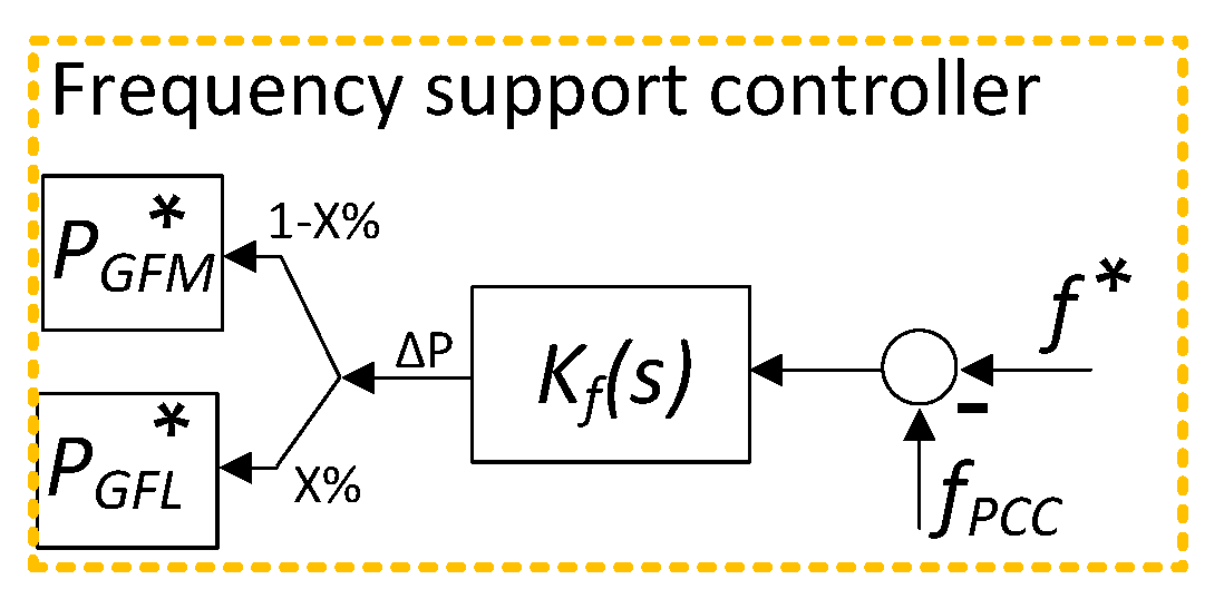 Preprints 141480 g003