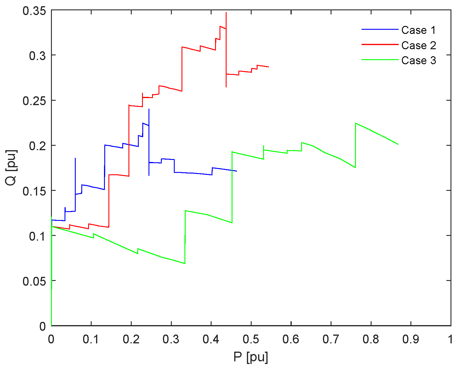 Preprints 141480 g006