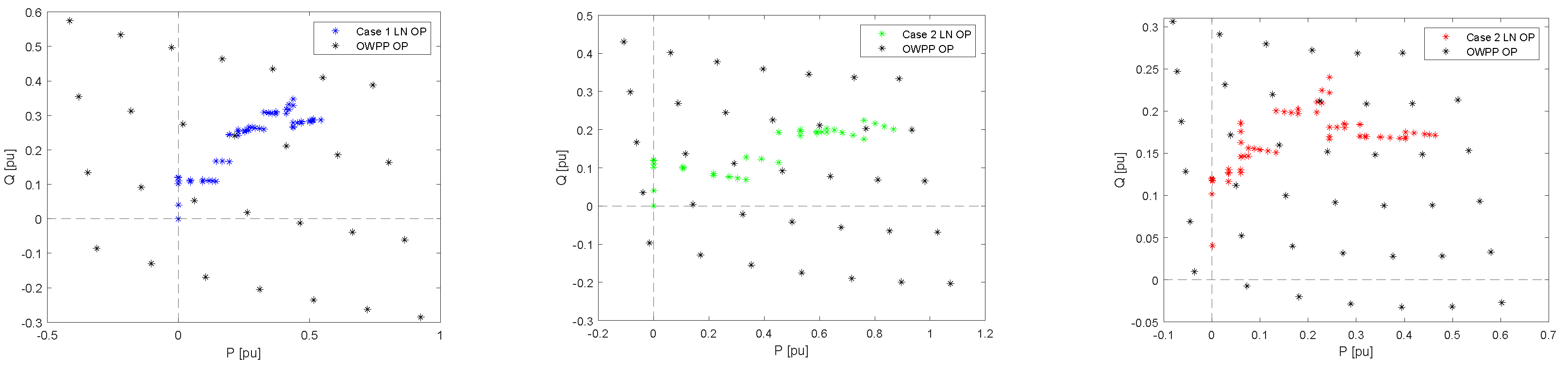 Preprints 141480 g007
